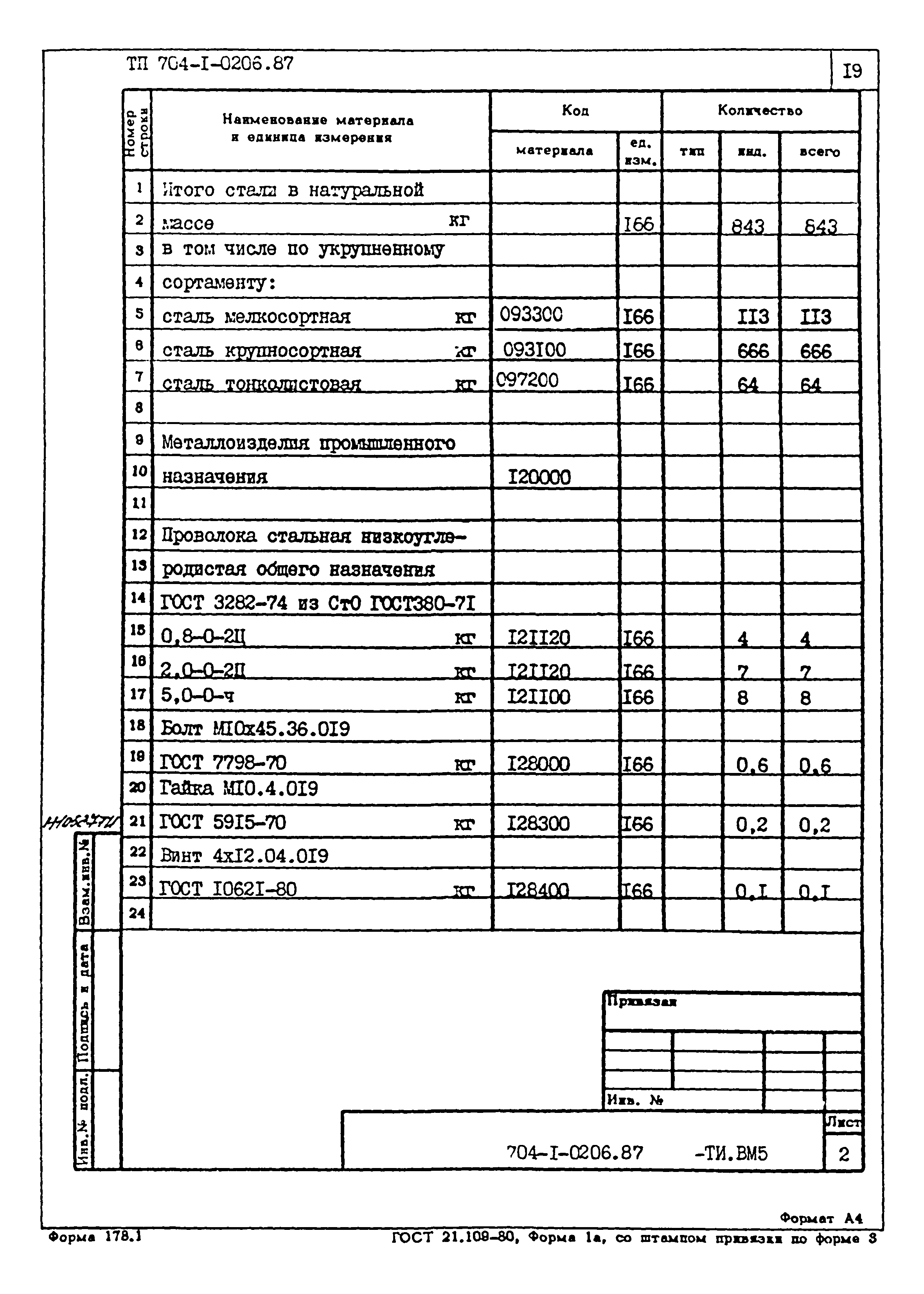 Типовые проектные решения 704-1-0206.87