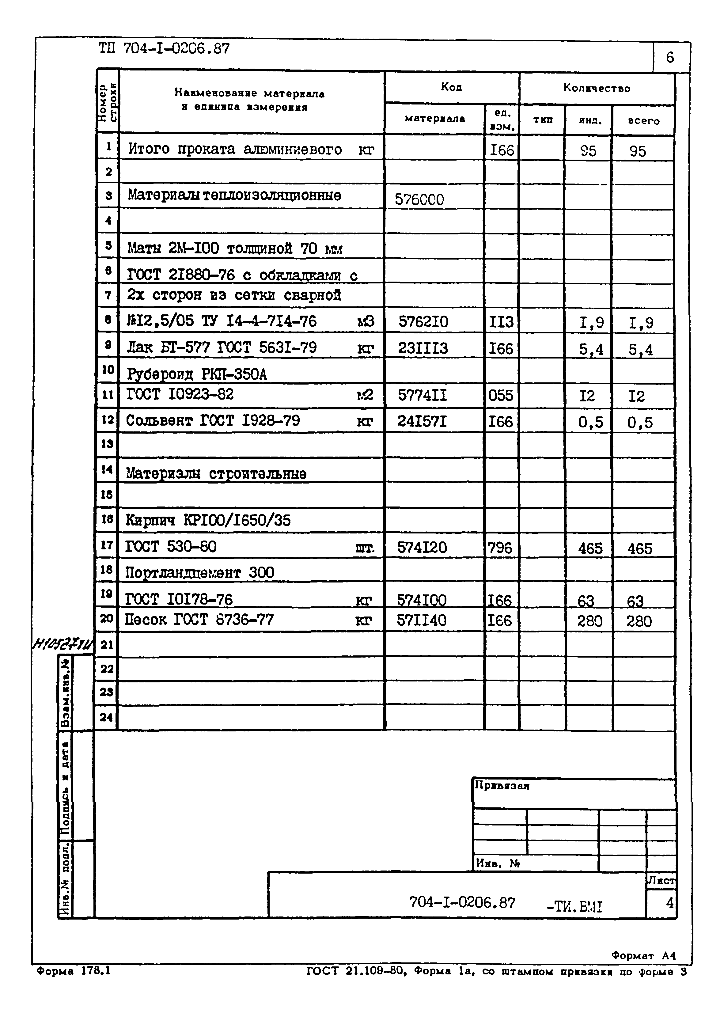 Типовые проектные решения 704-1-0206.87