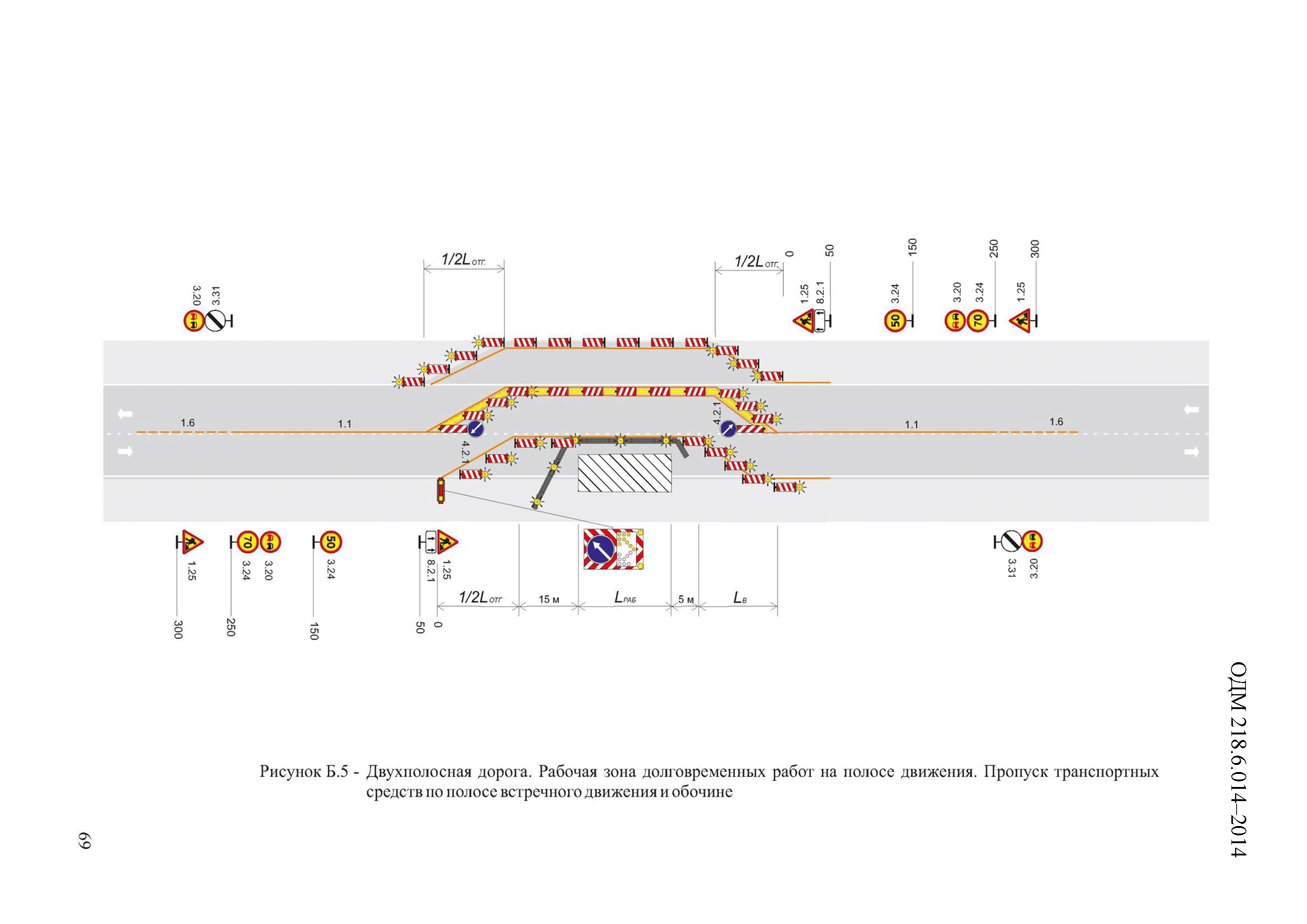 ОДМ 218.6.014-2014