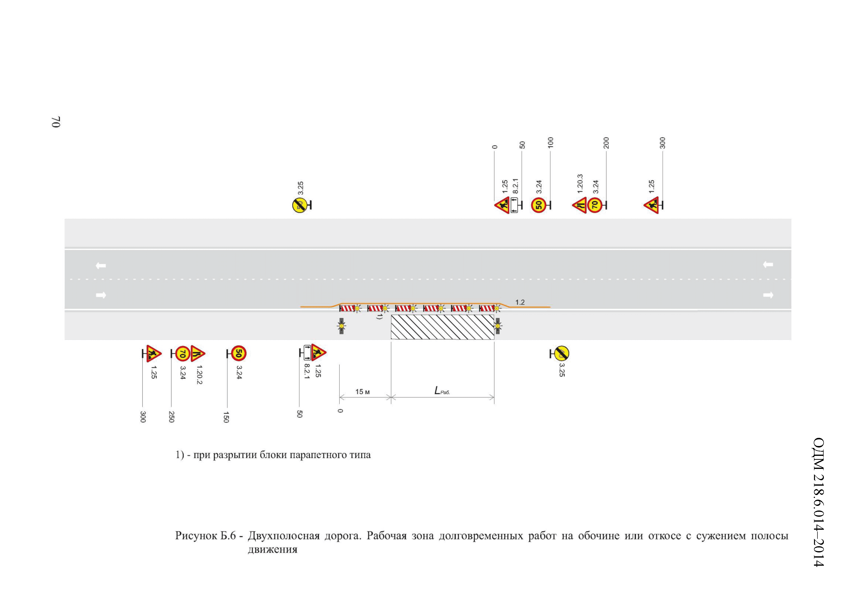 ОДМ 218.6.014-2014