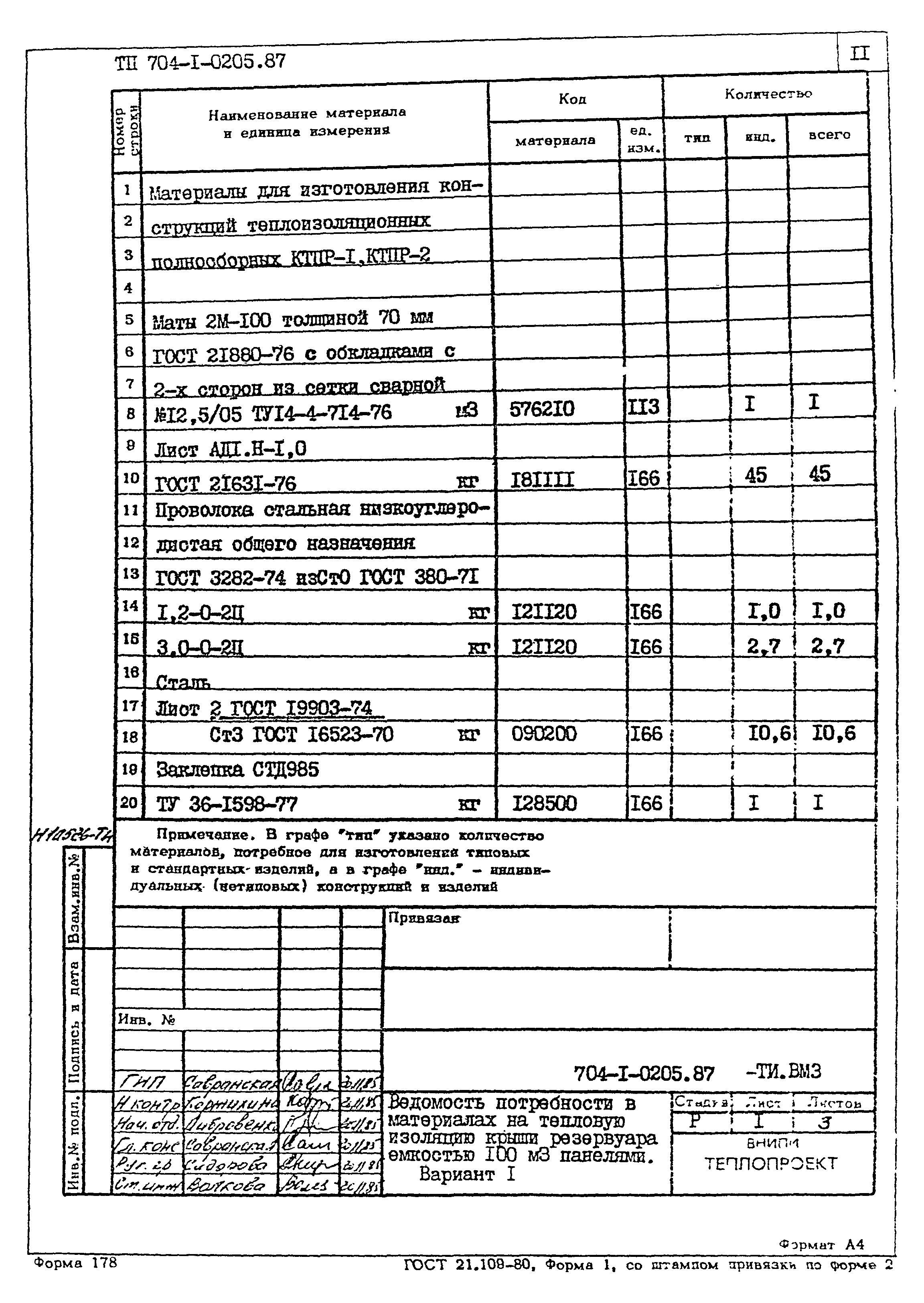 Типовые проектные решения 704-1-0205.87