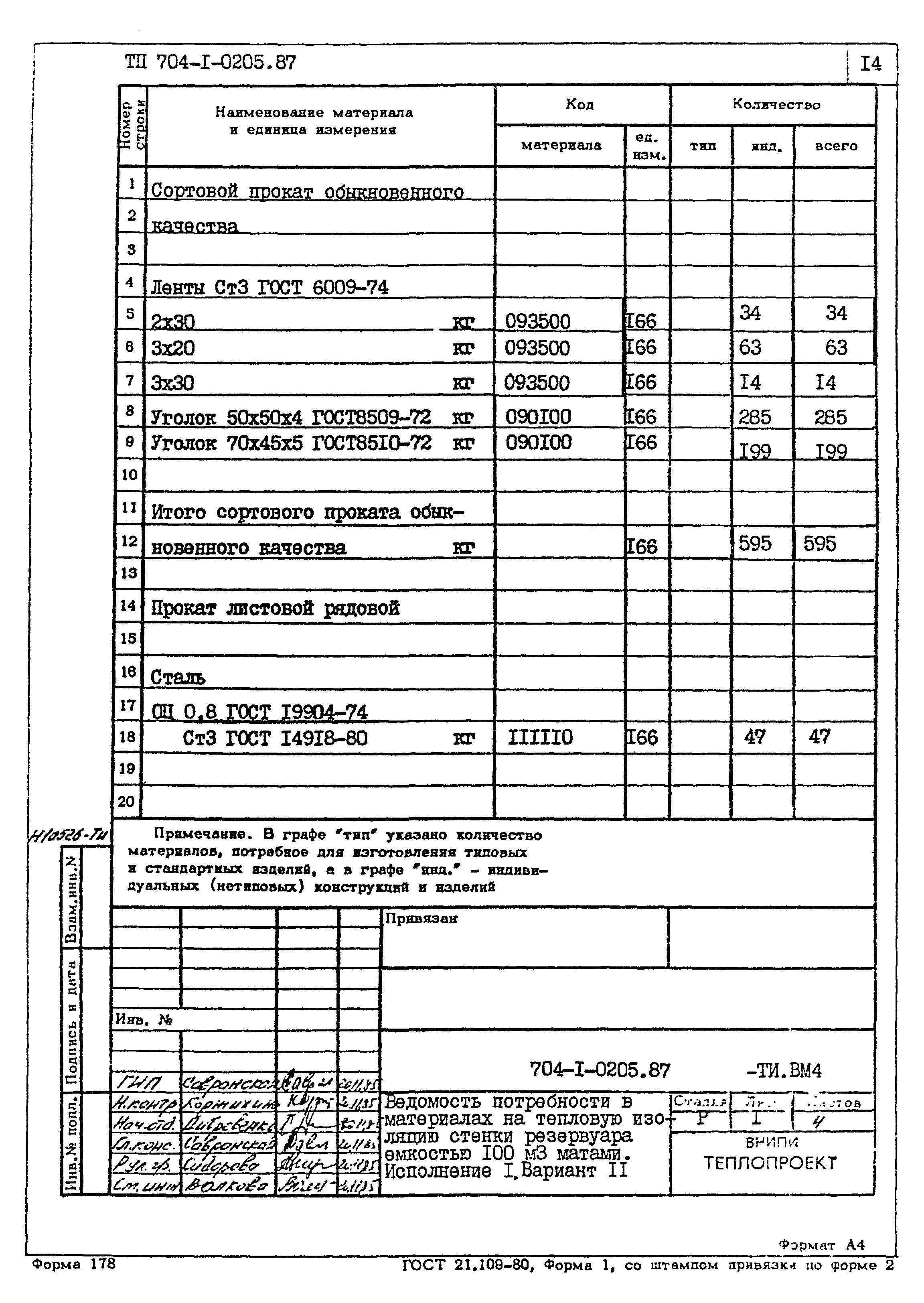 Типовые проектные решения 704-1-0205.87