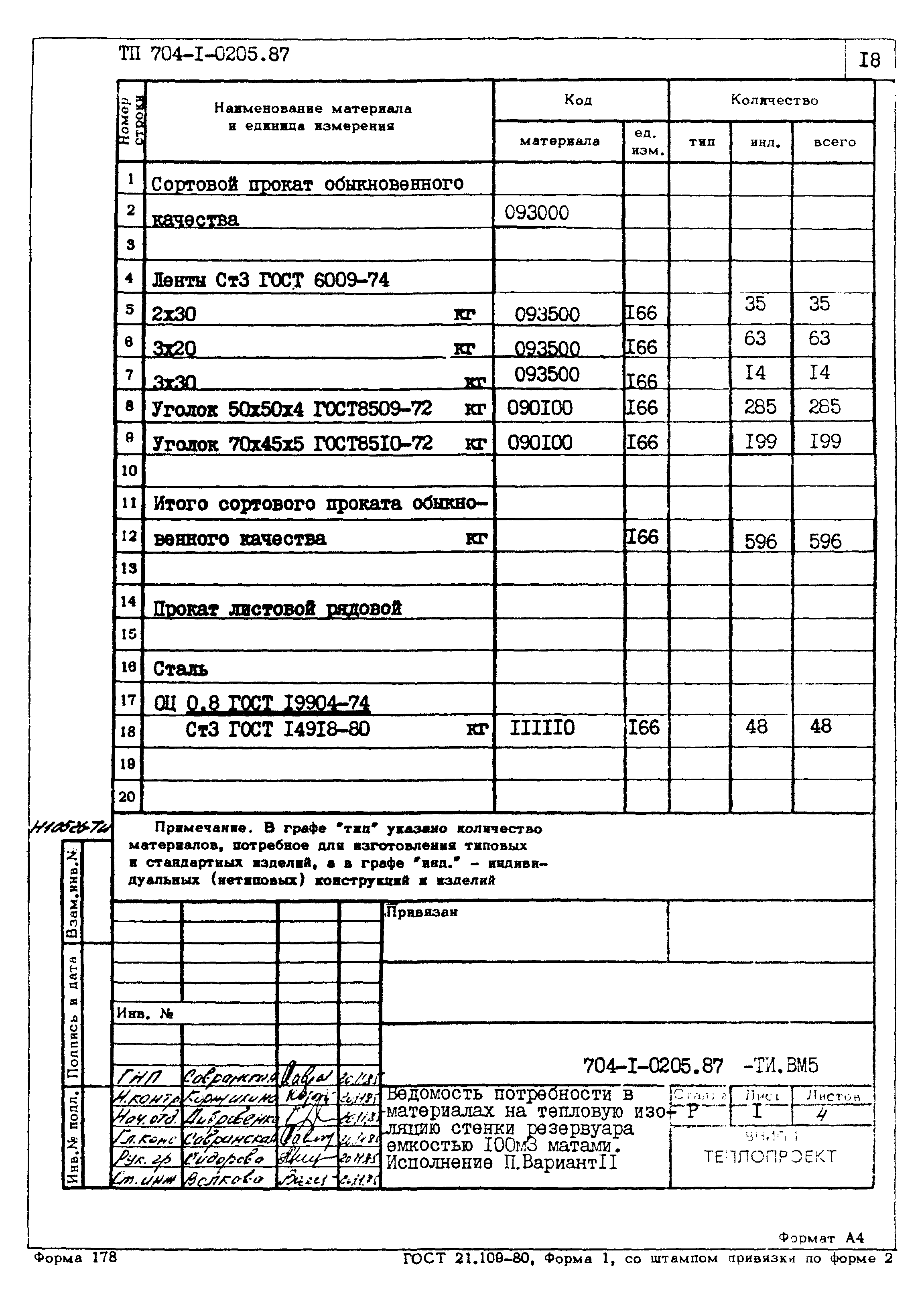 Типовые проектные решения 704-1-0205.87