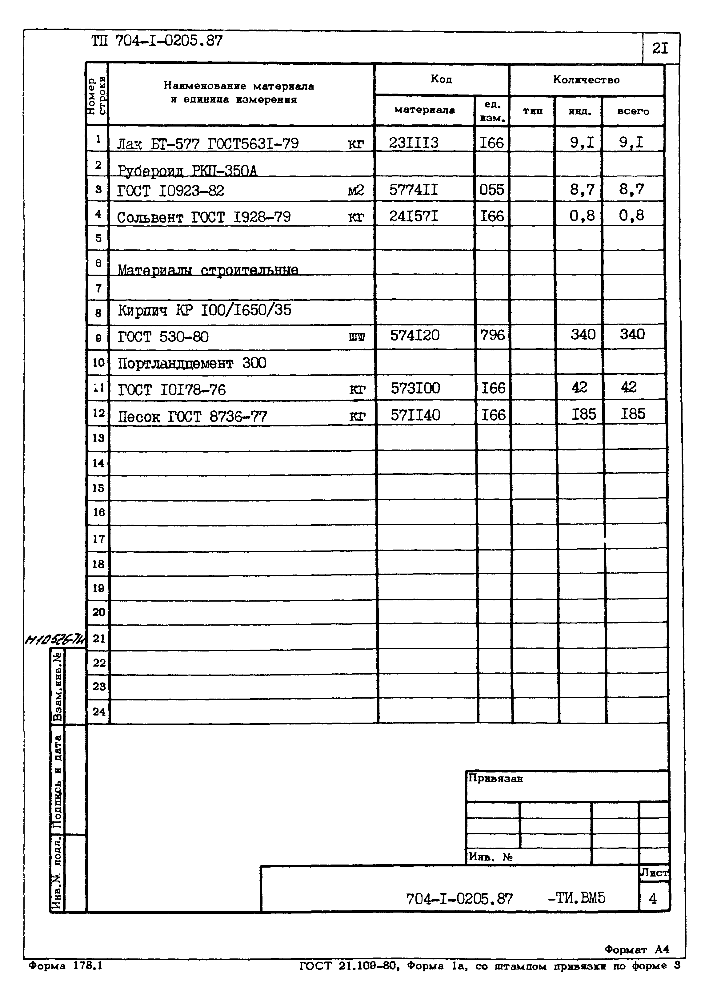 Типовые проектные решения 704-1-0205.87