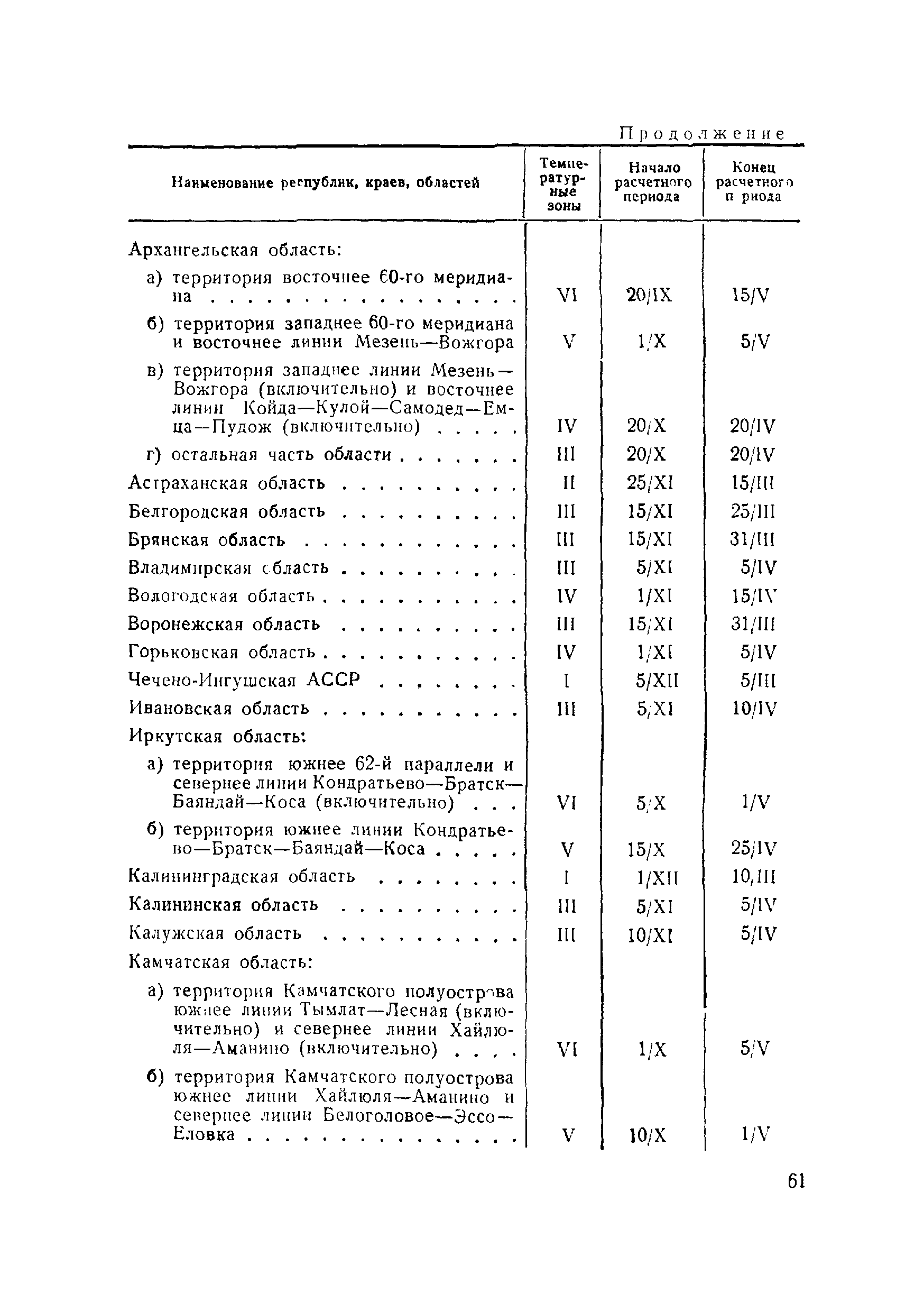 ВСН 120-65/Минтрансстрой СССР