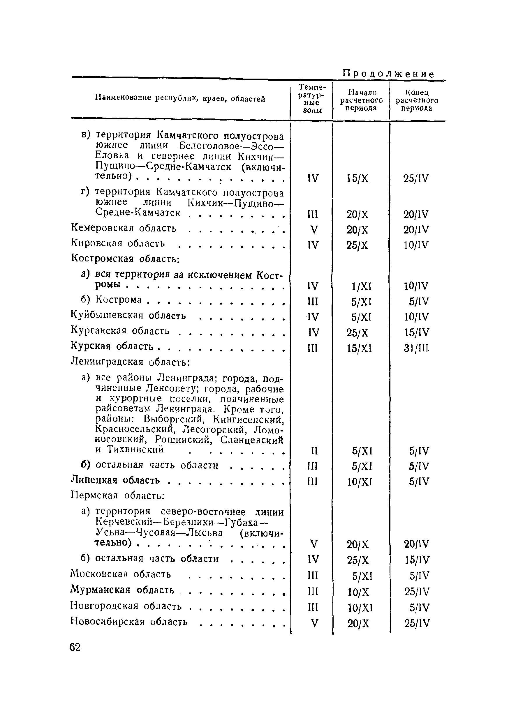 ВСН 120-65/Минтрансстрой СССР