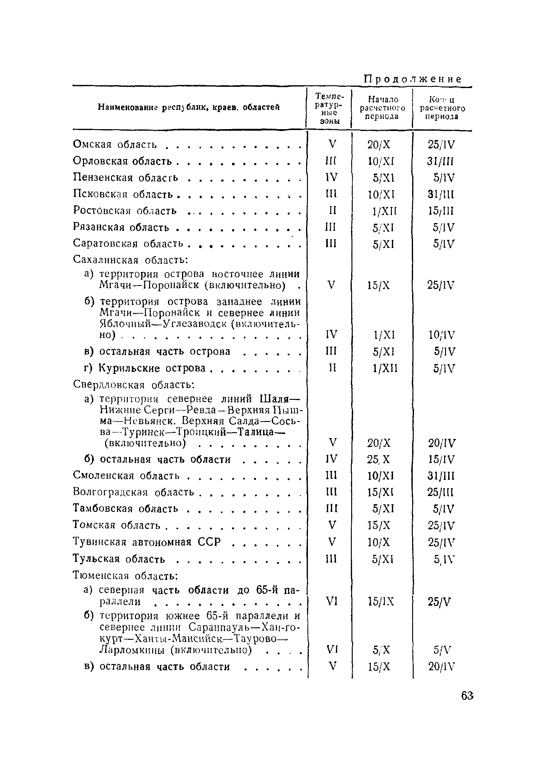 ВСН 120-65/Минтрансстрой СССР