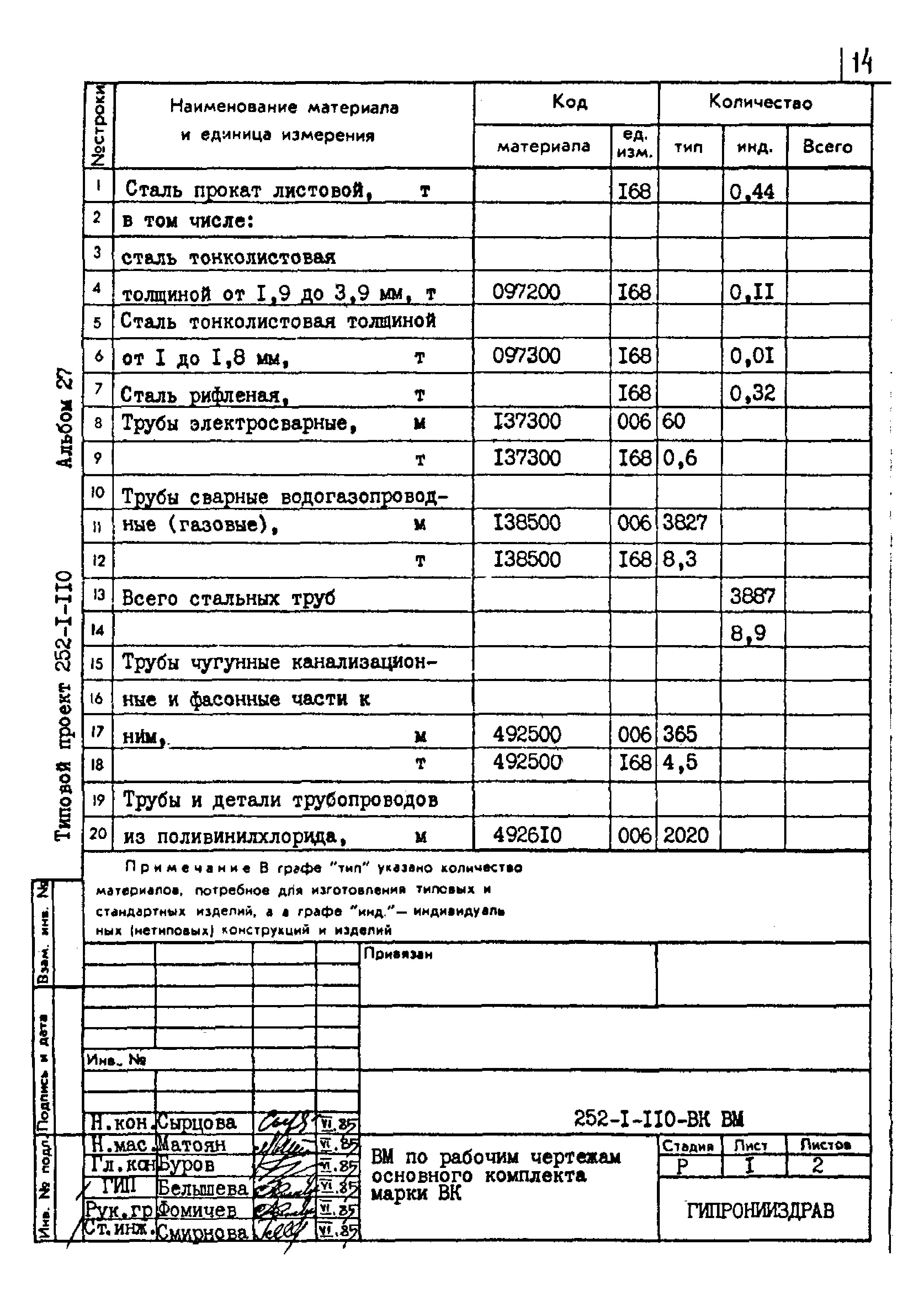Типовой проект 252-1-110