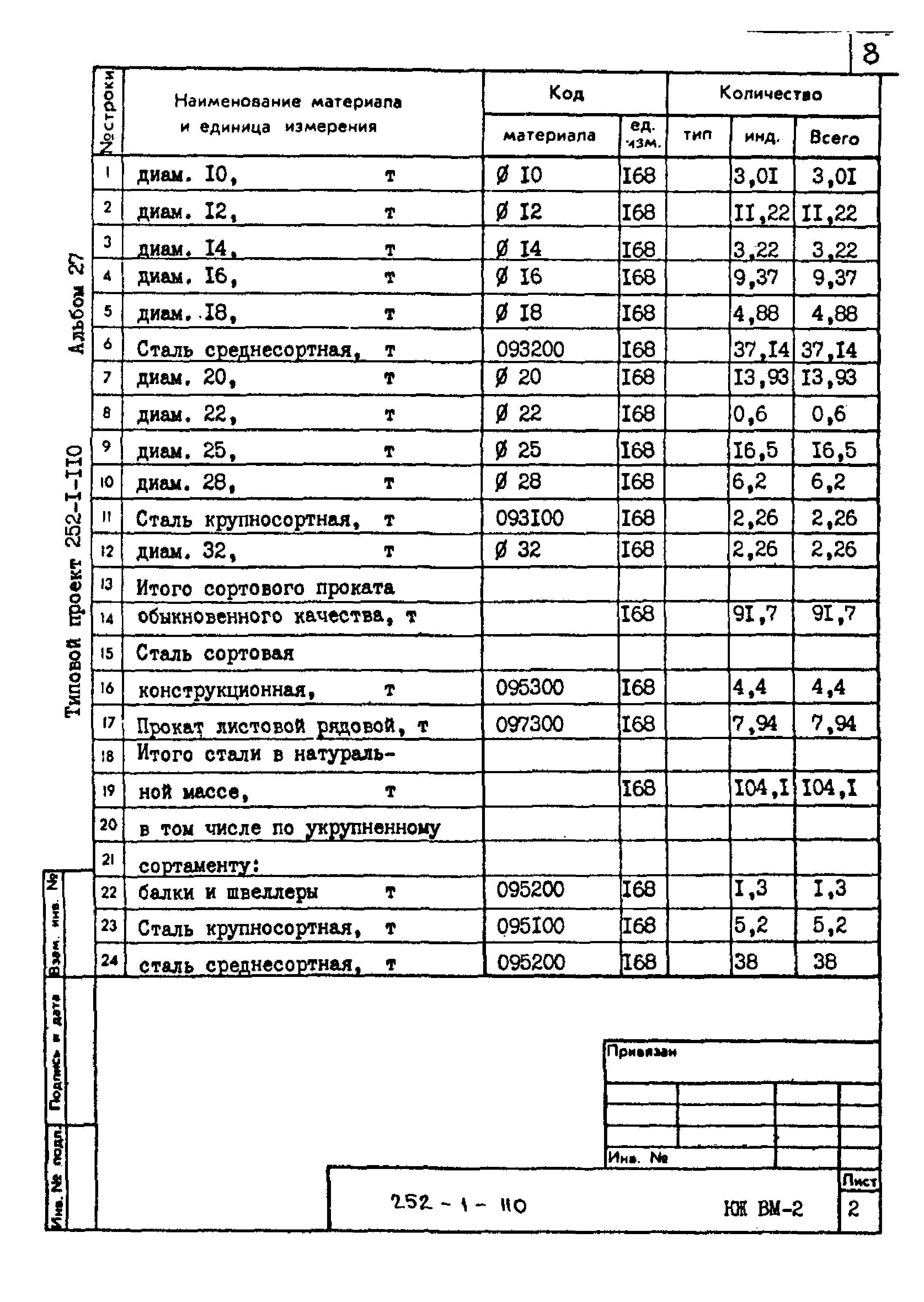Типовой проект 252-1-110