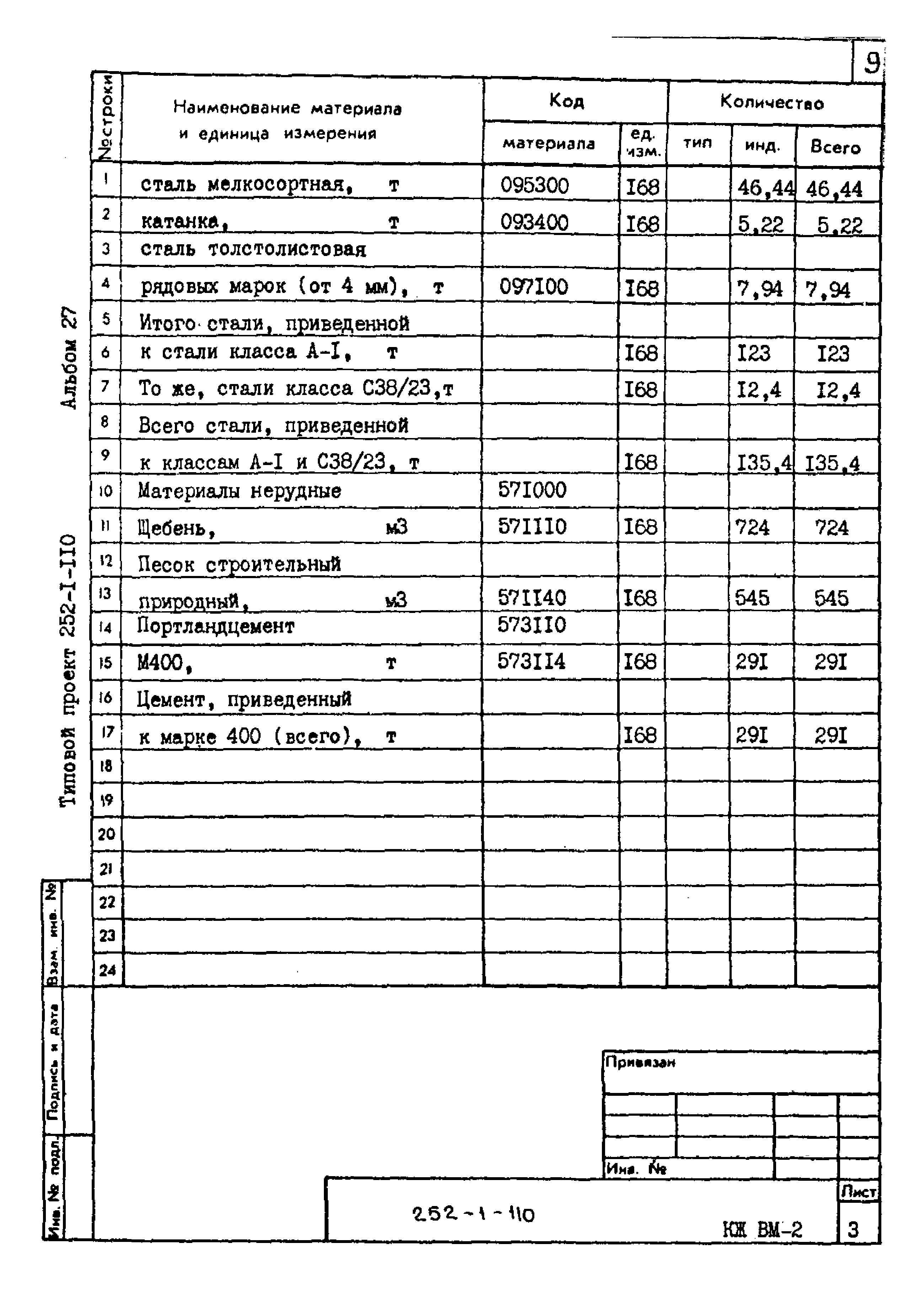 Типовой проект 252-1-110