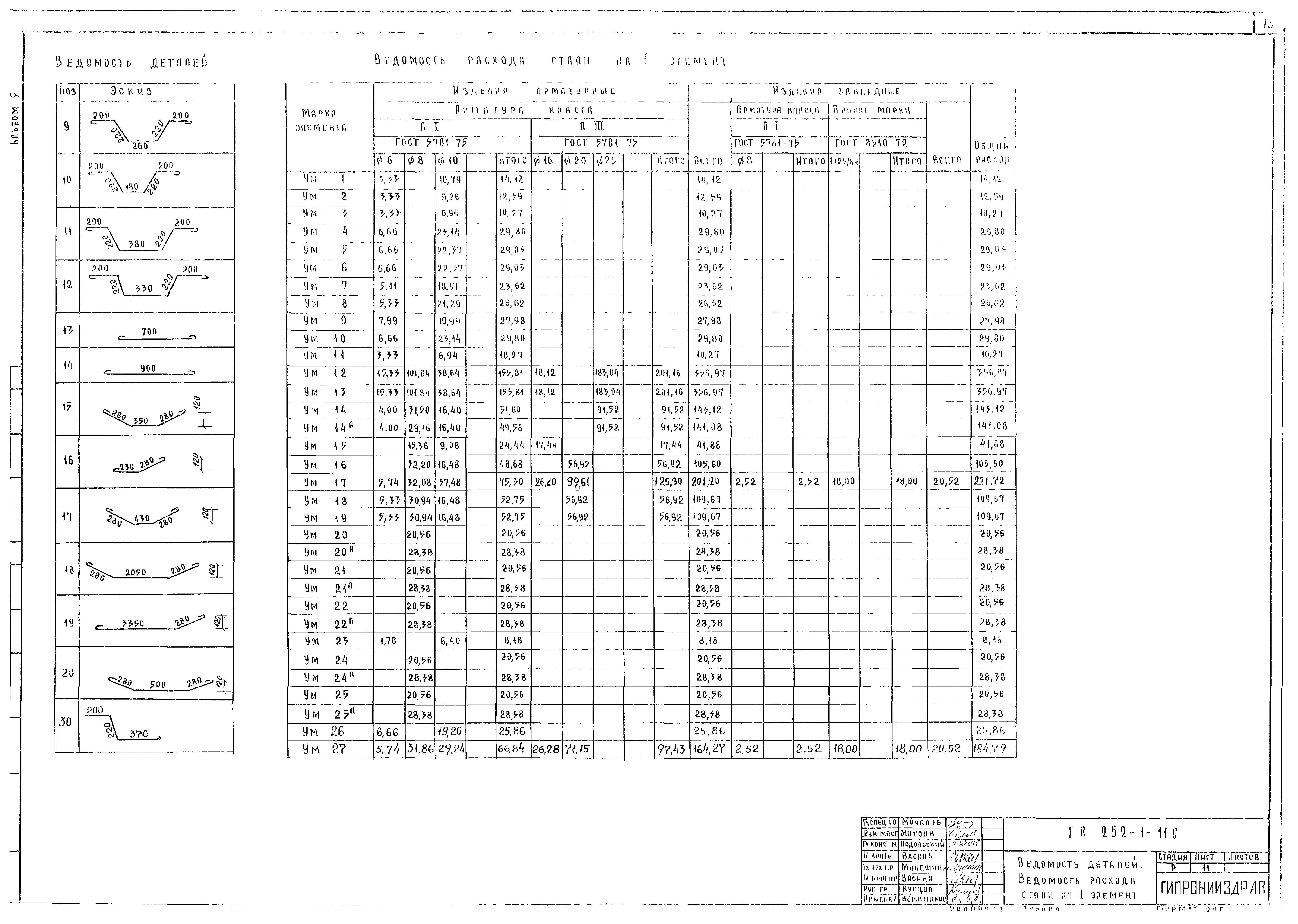 Типовой проект 252-1-110