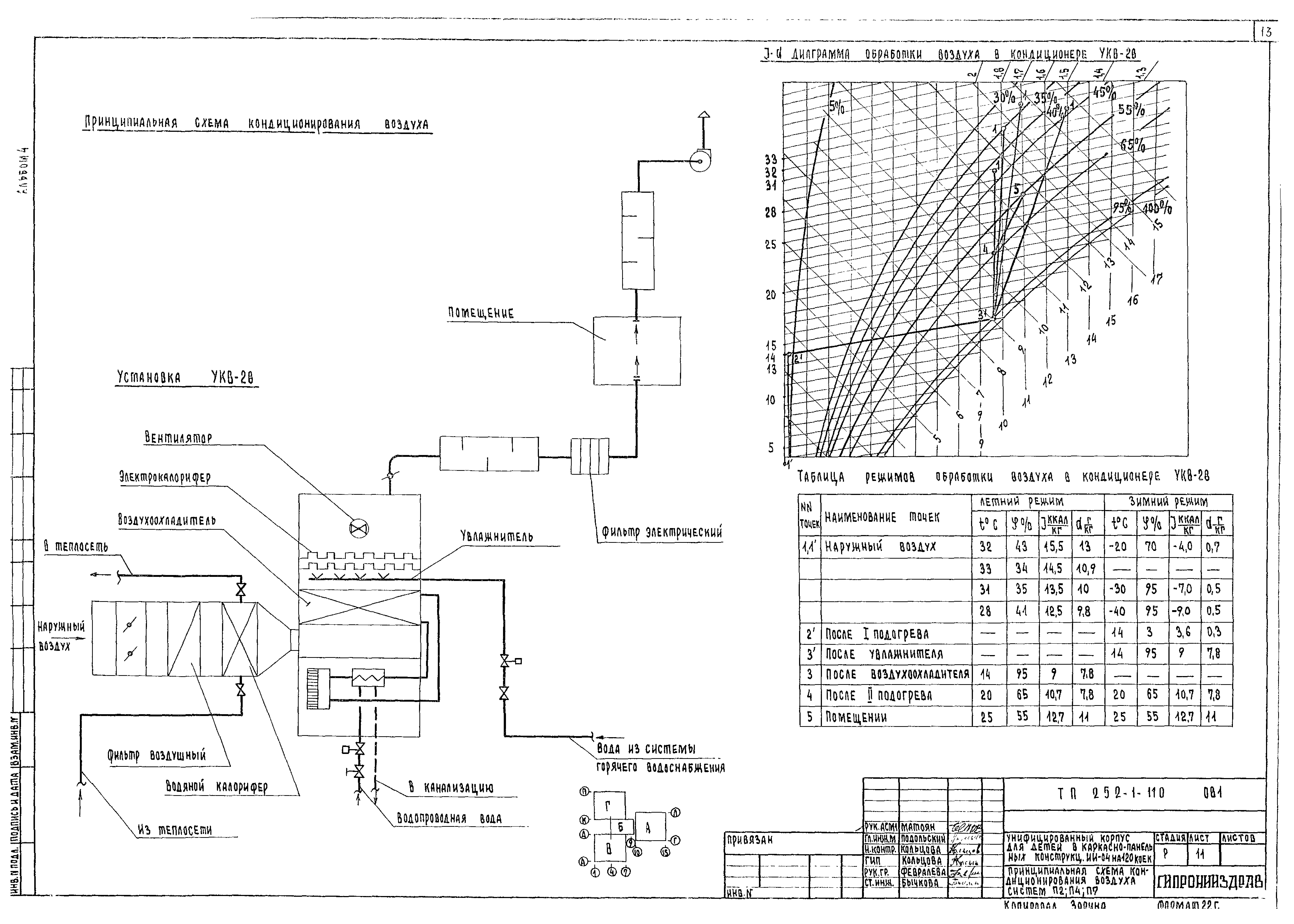 Типовой проект 252-1-110