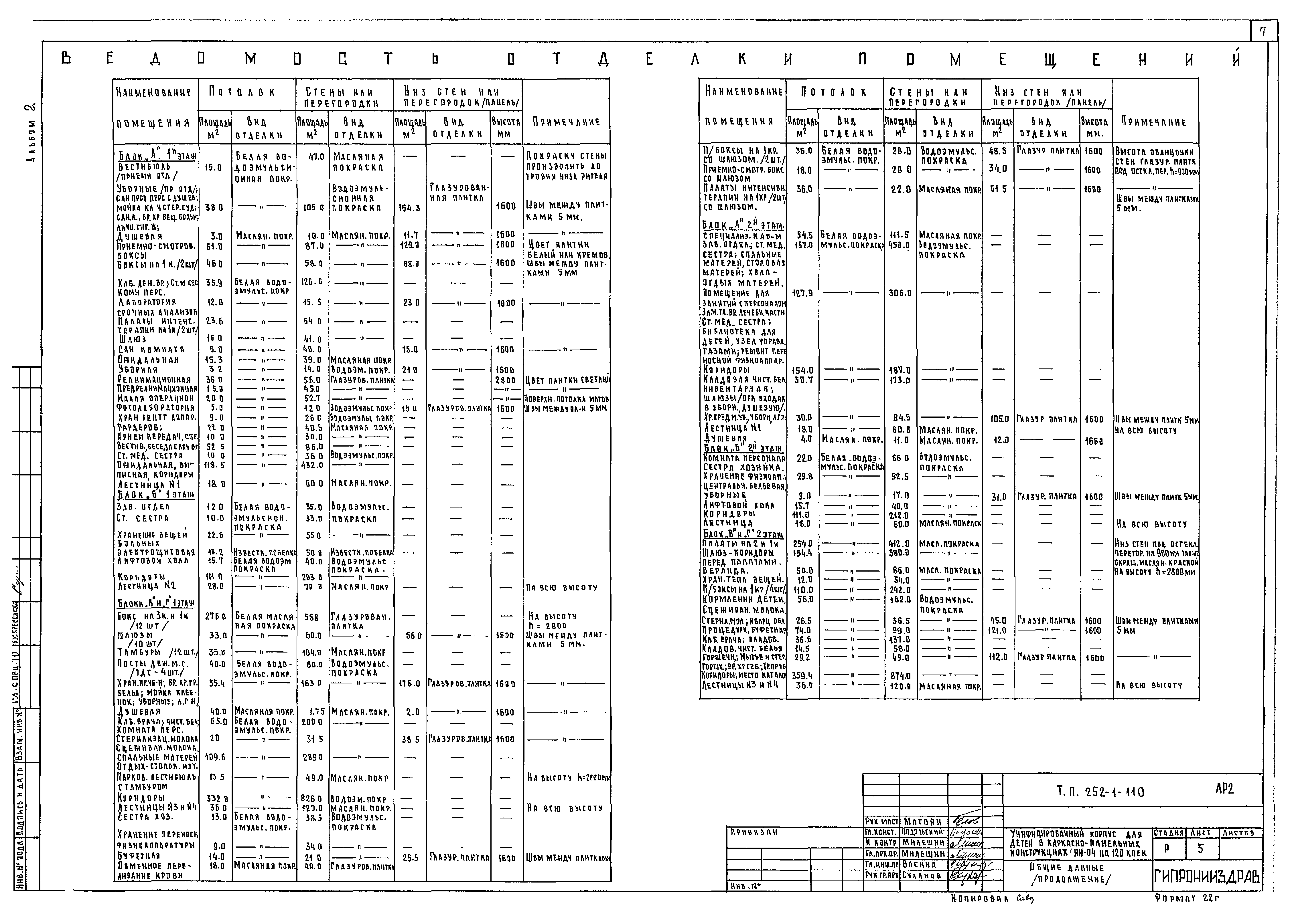 Типовой проект 252-1-110