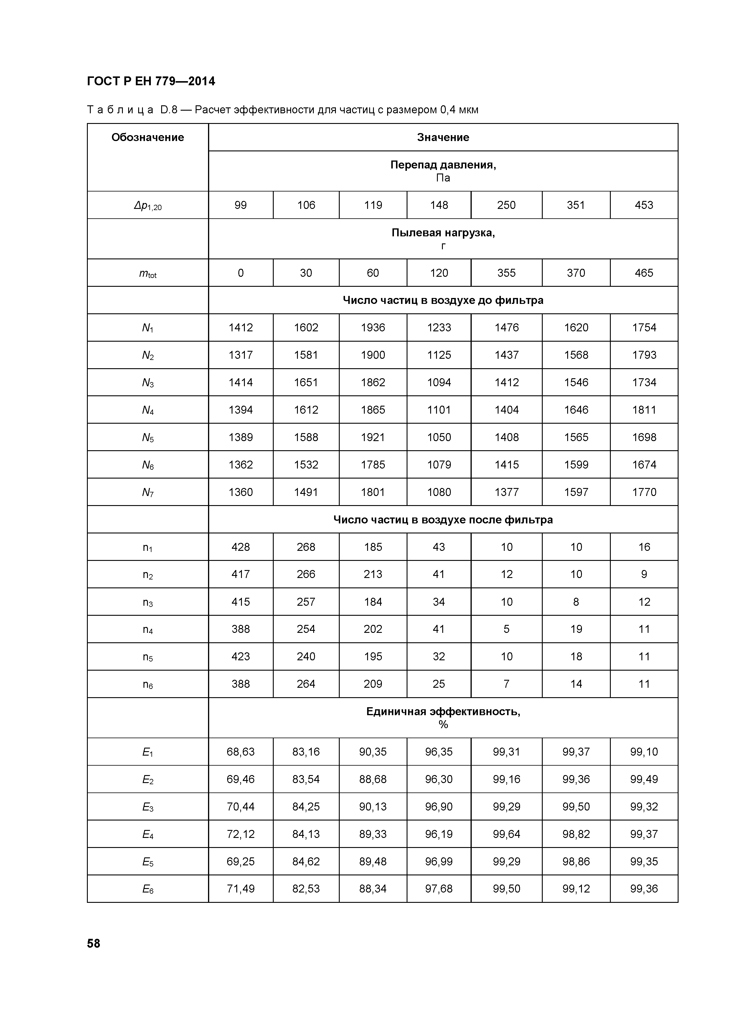 ГОСТ Р ЕН 779-2014