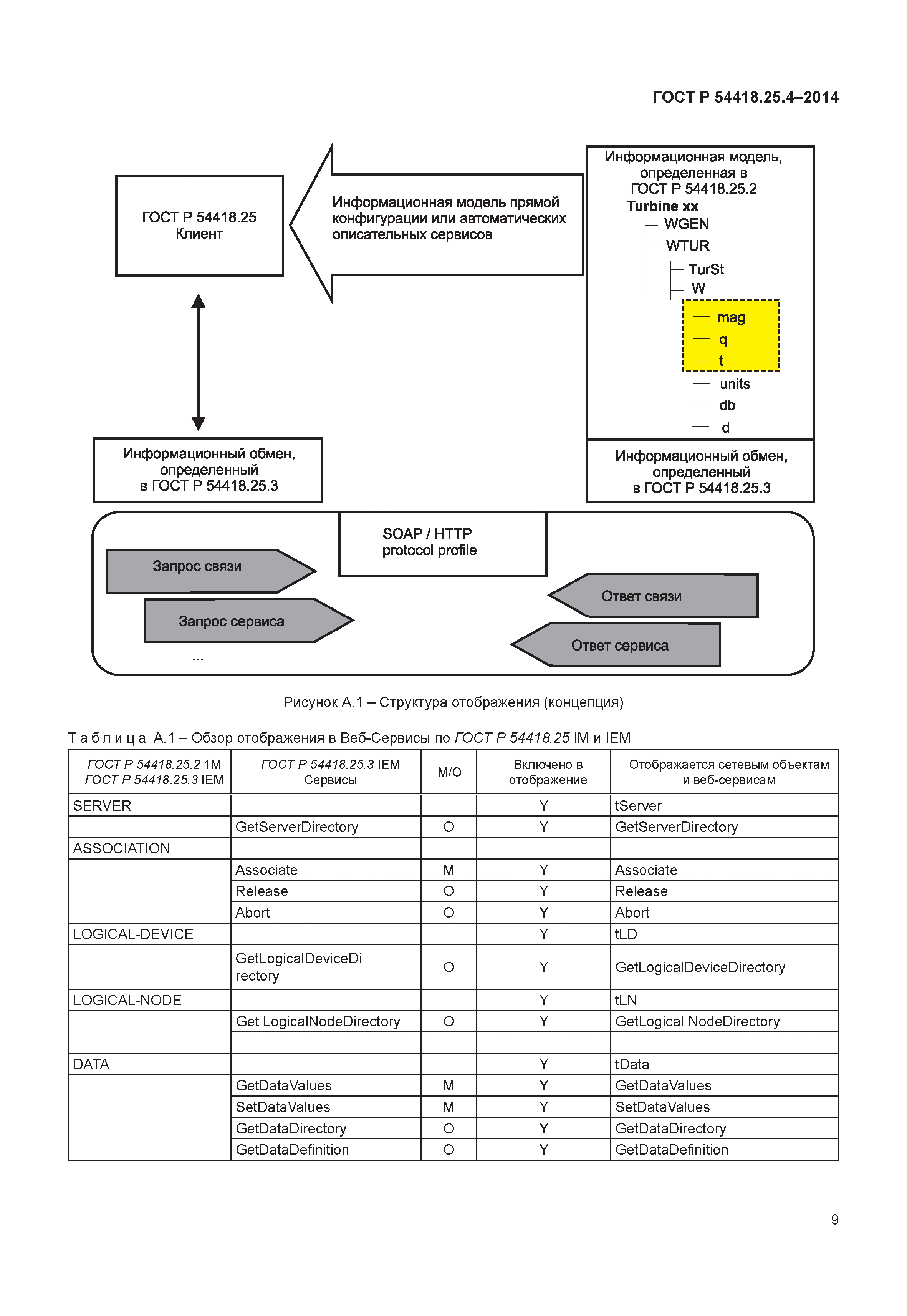 ГОСТ Р 54418.25.4-2014