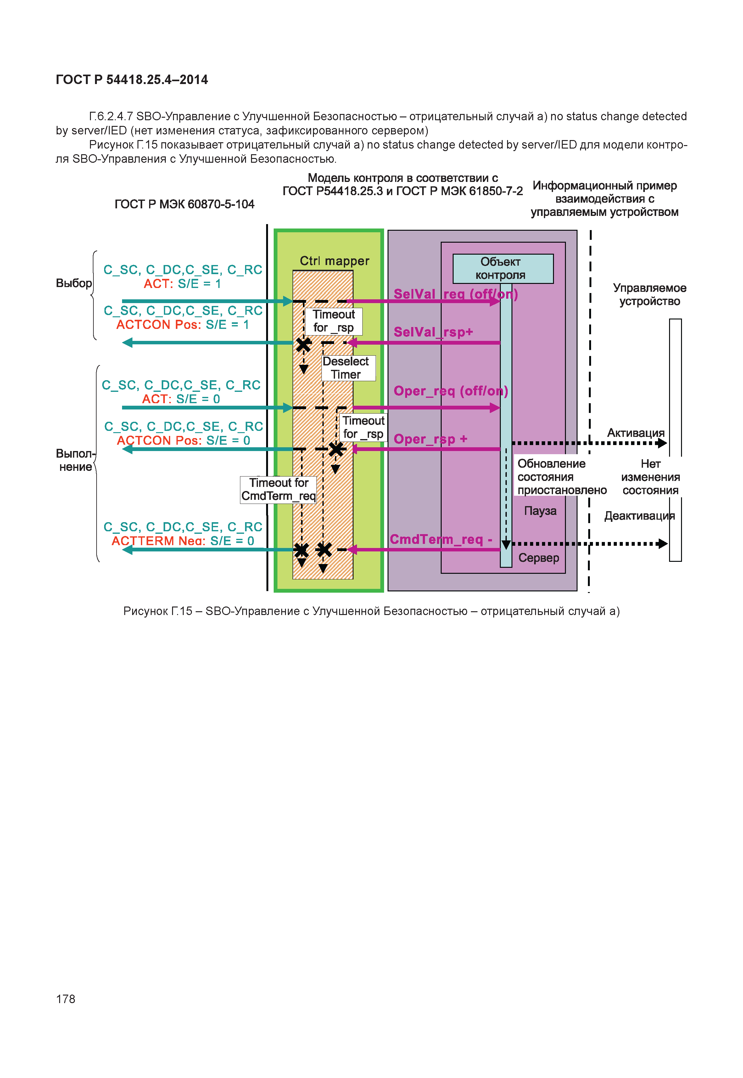 ГОСТ Р 54418.25.4-2014