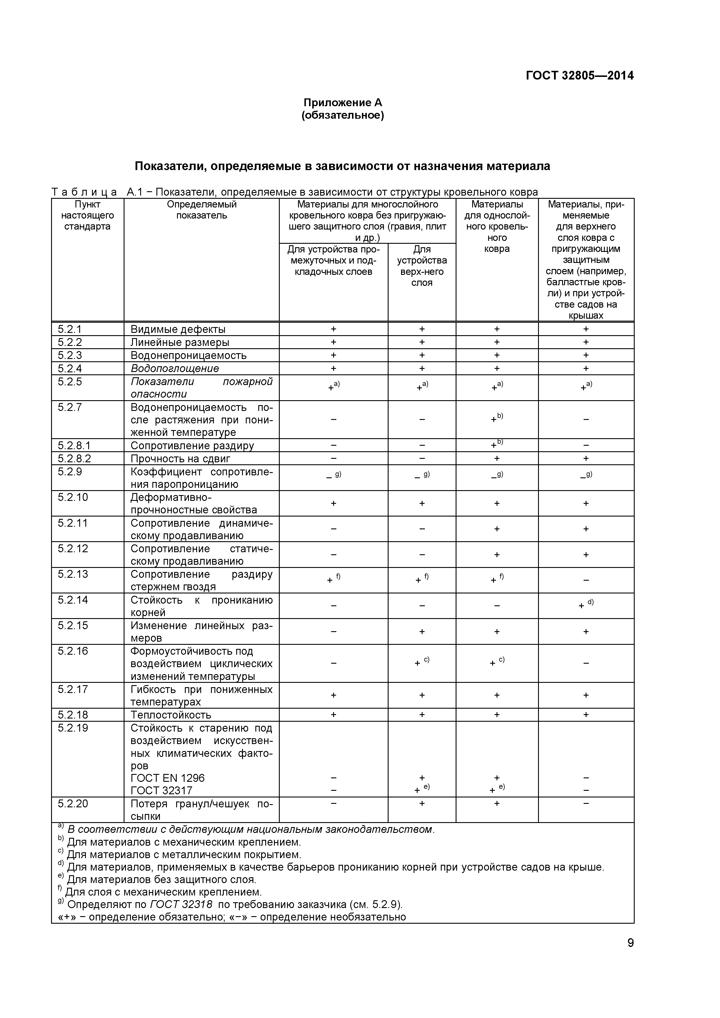 ГОСТ 32805-2014