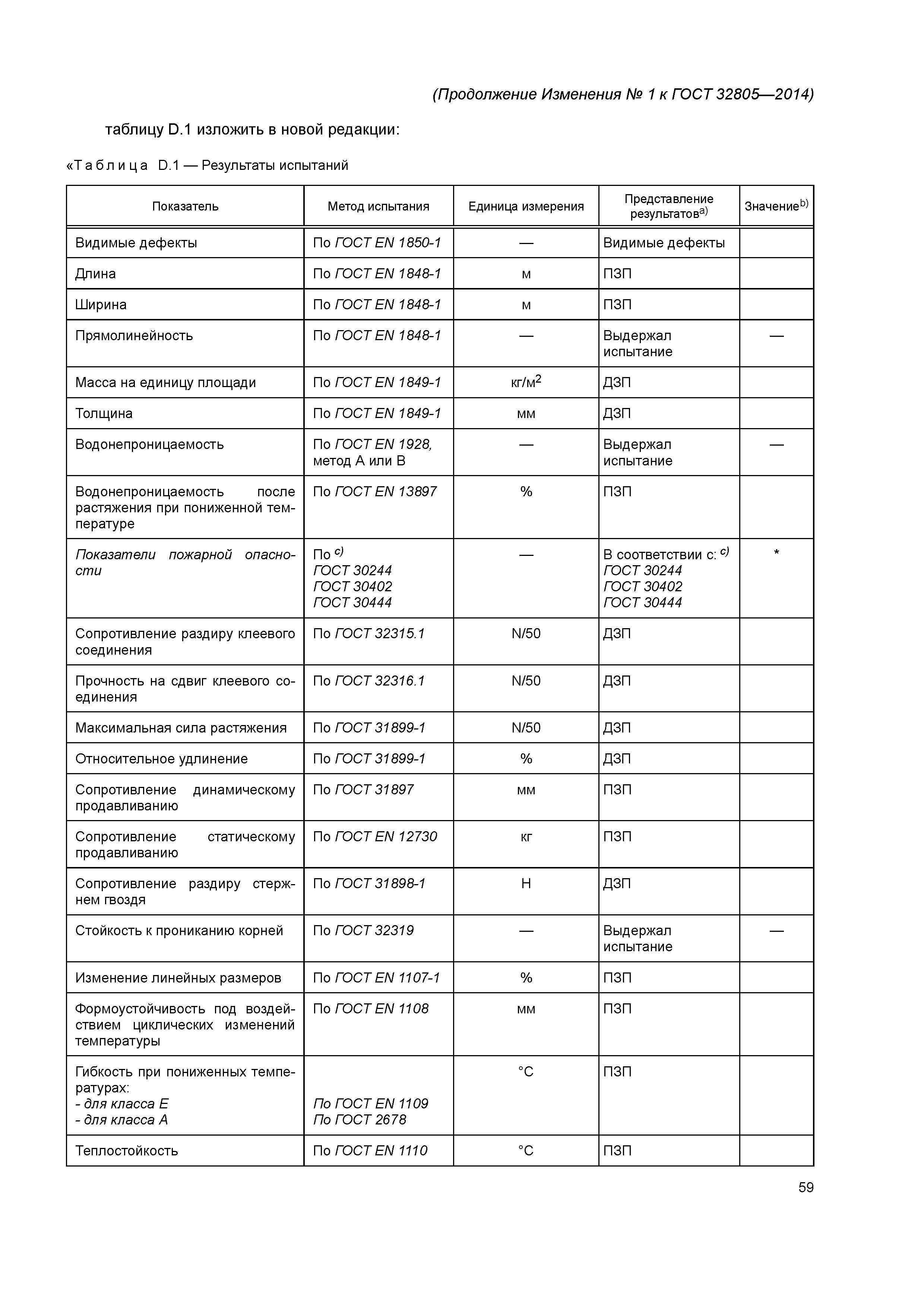 ГОСТ 32805-2014