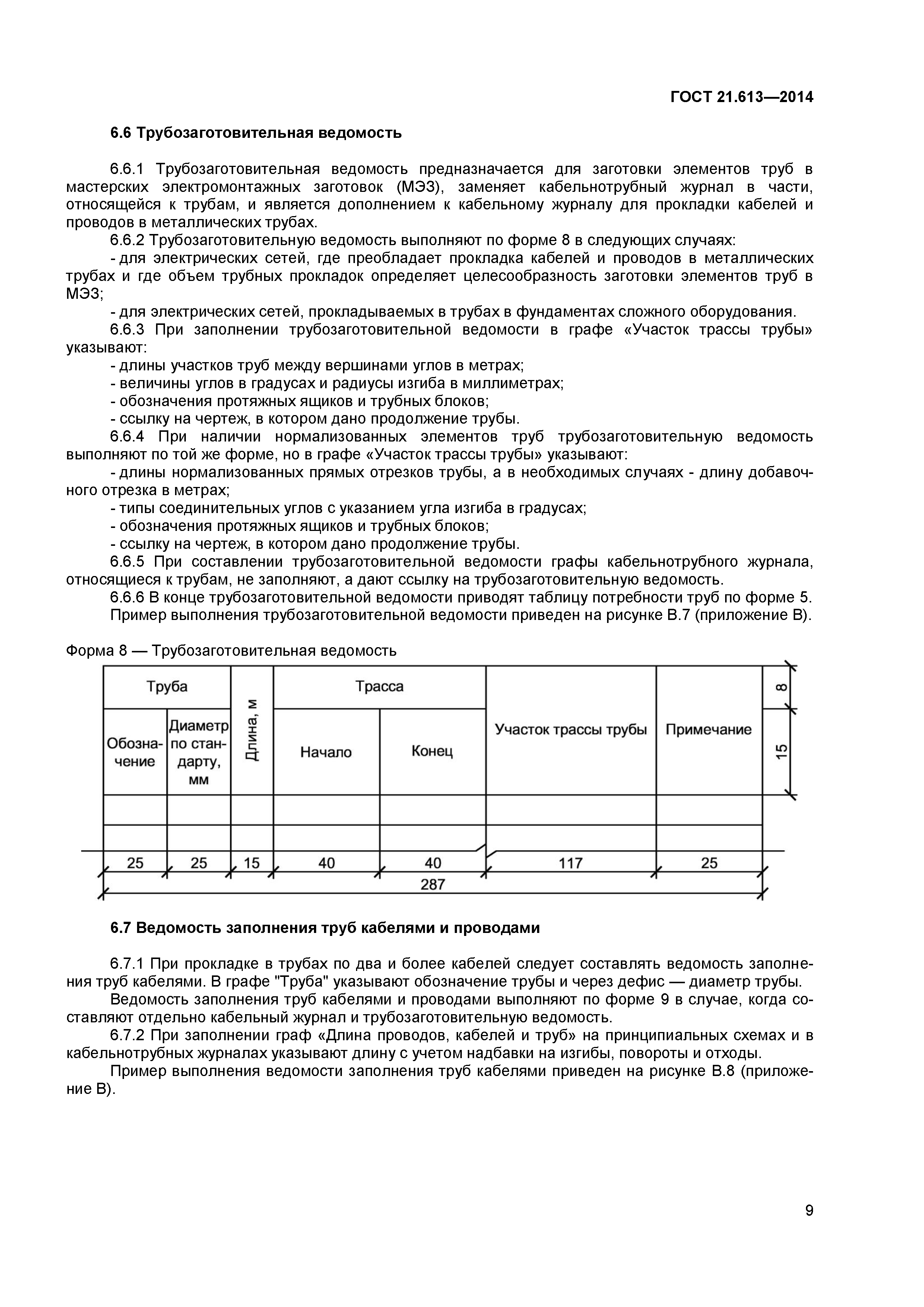 ГОСТ 21.613-2014