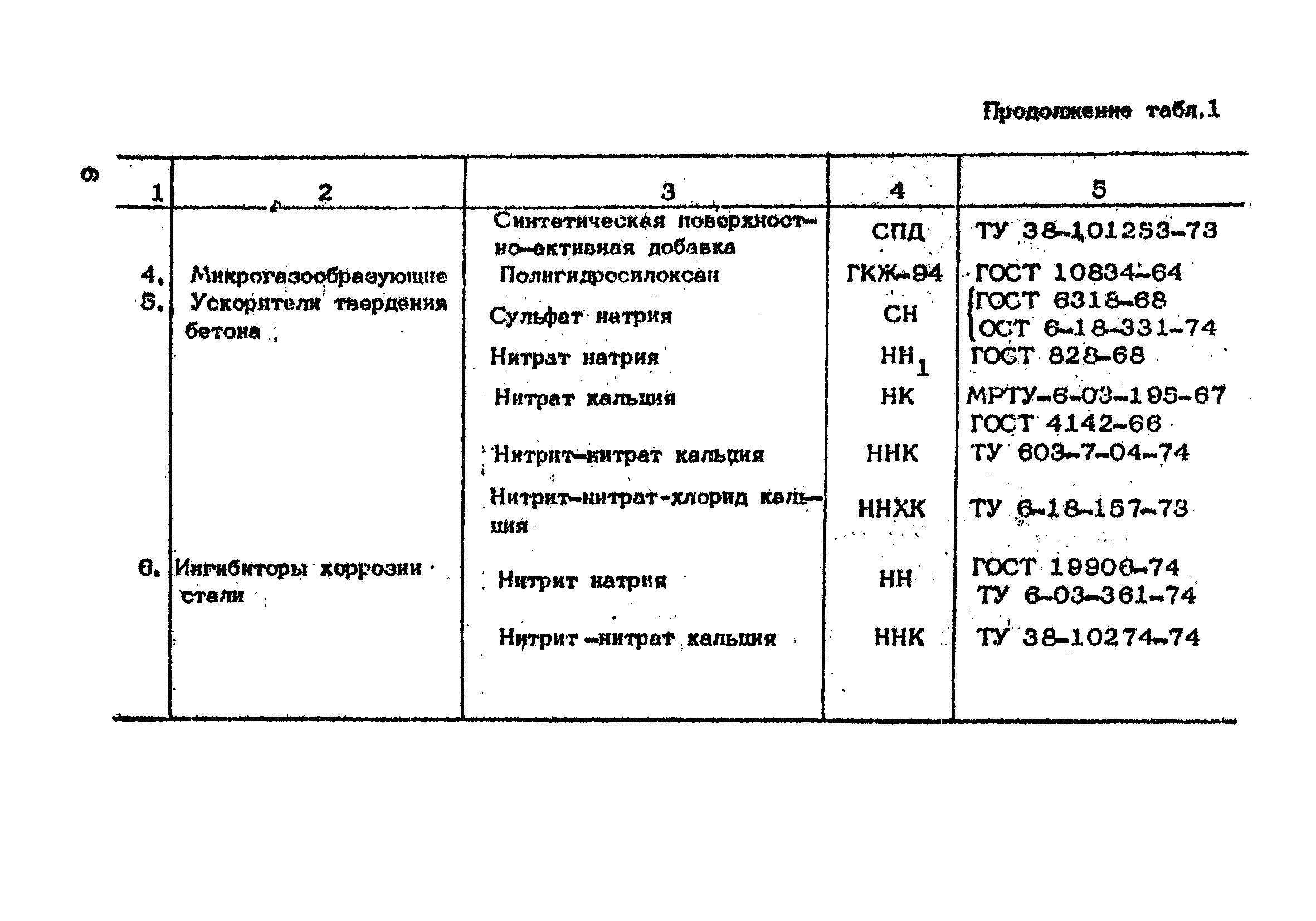 ВСН 09-79/Минсельстрой СССР