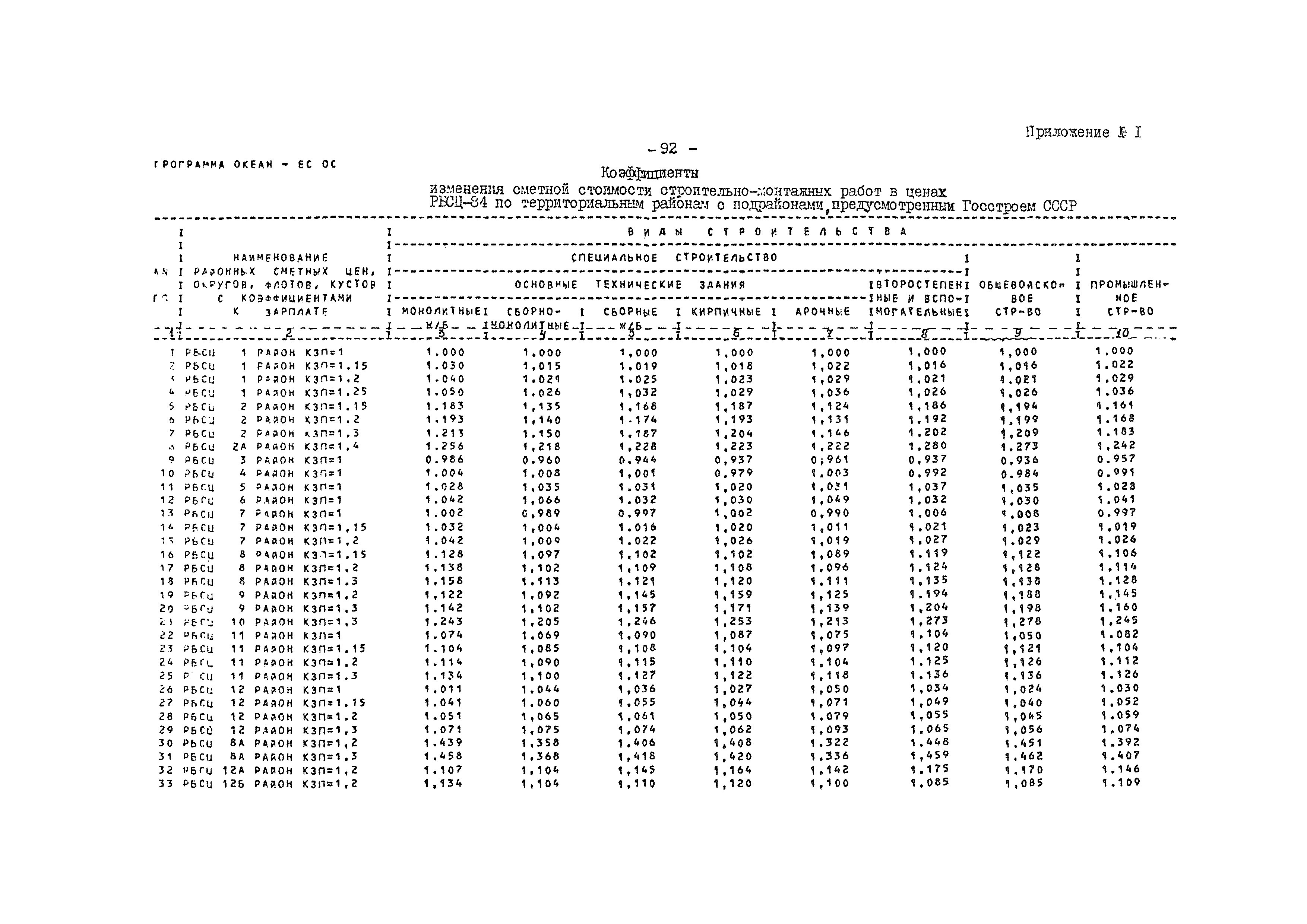 ВСН 54-84/Минобороны