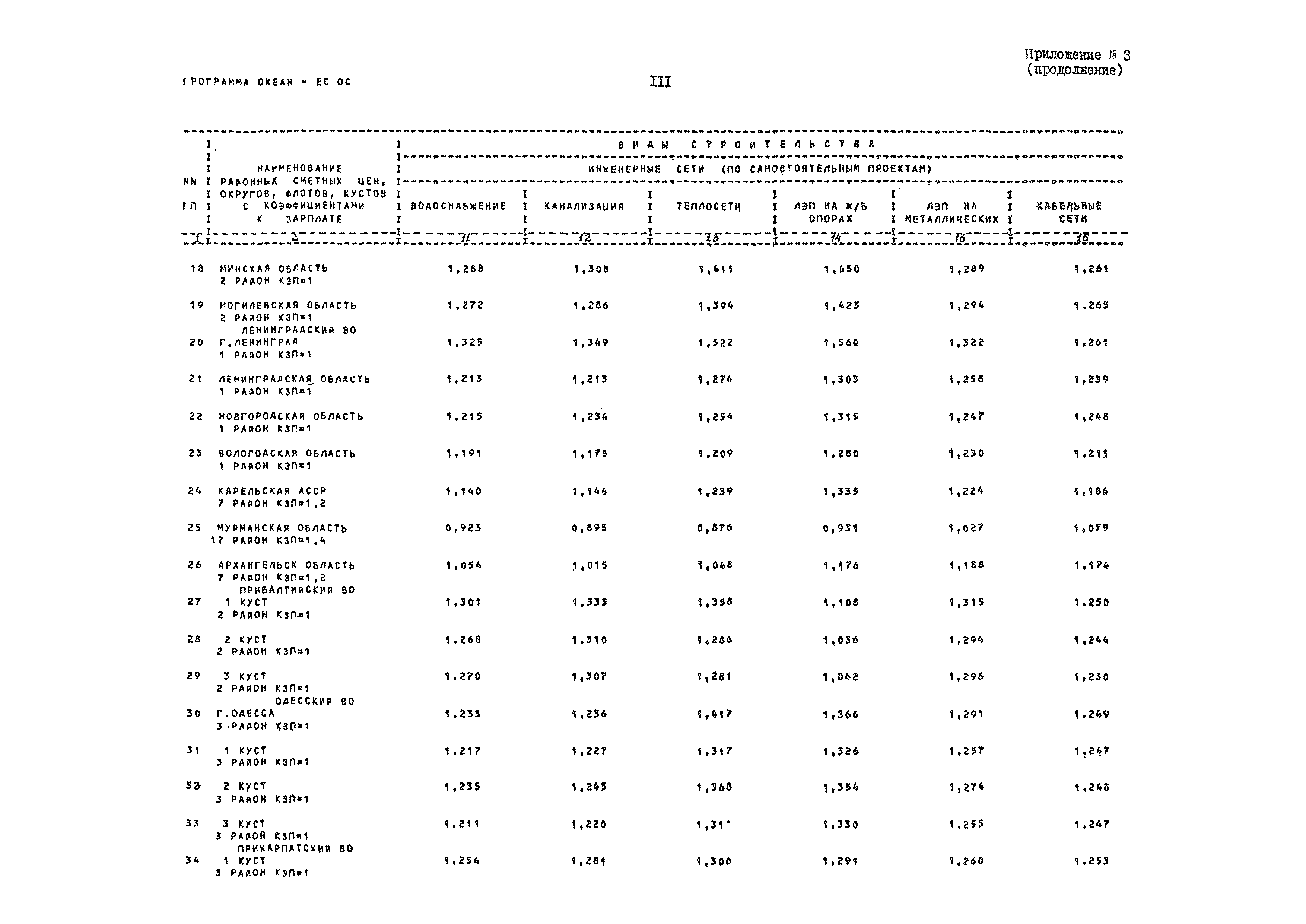 ВСН 54-84/Минобороны