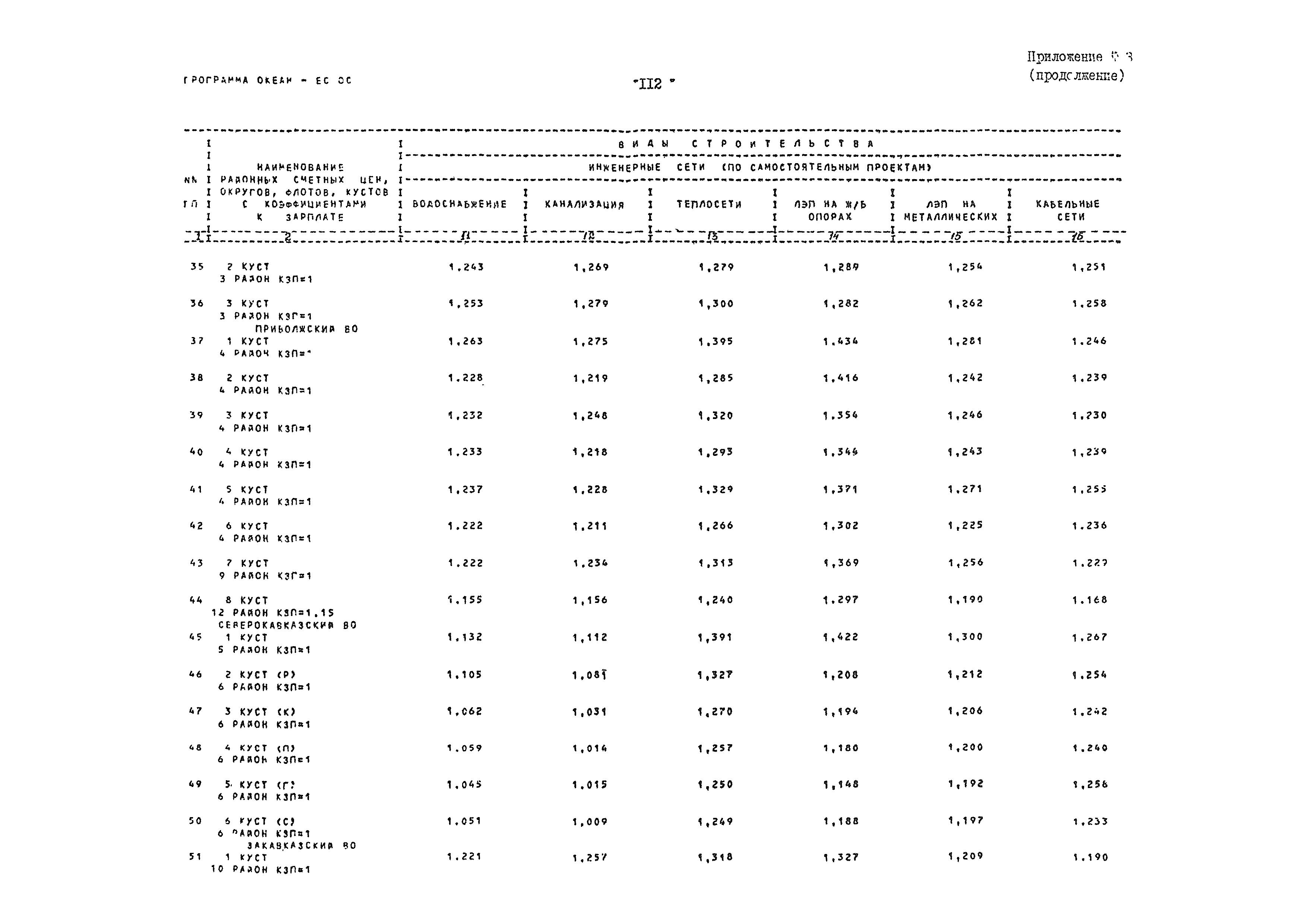 ВСН 54-84/Минобороны