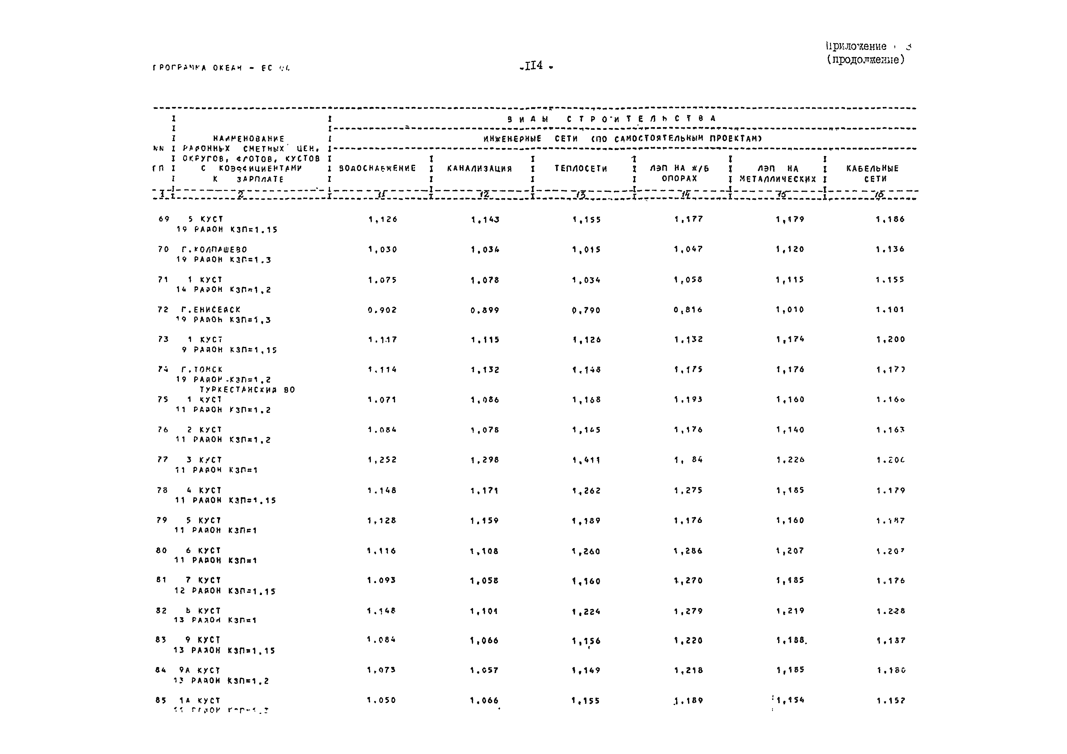 ВСН 54-84/Минобороны