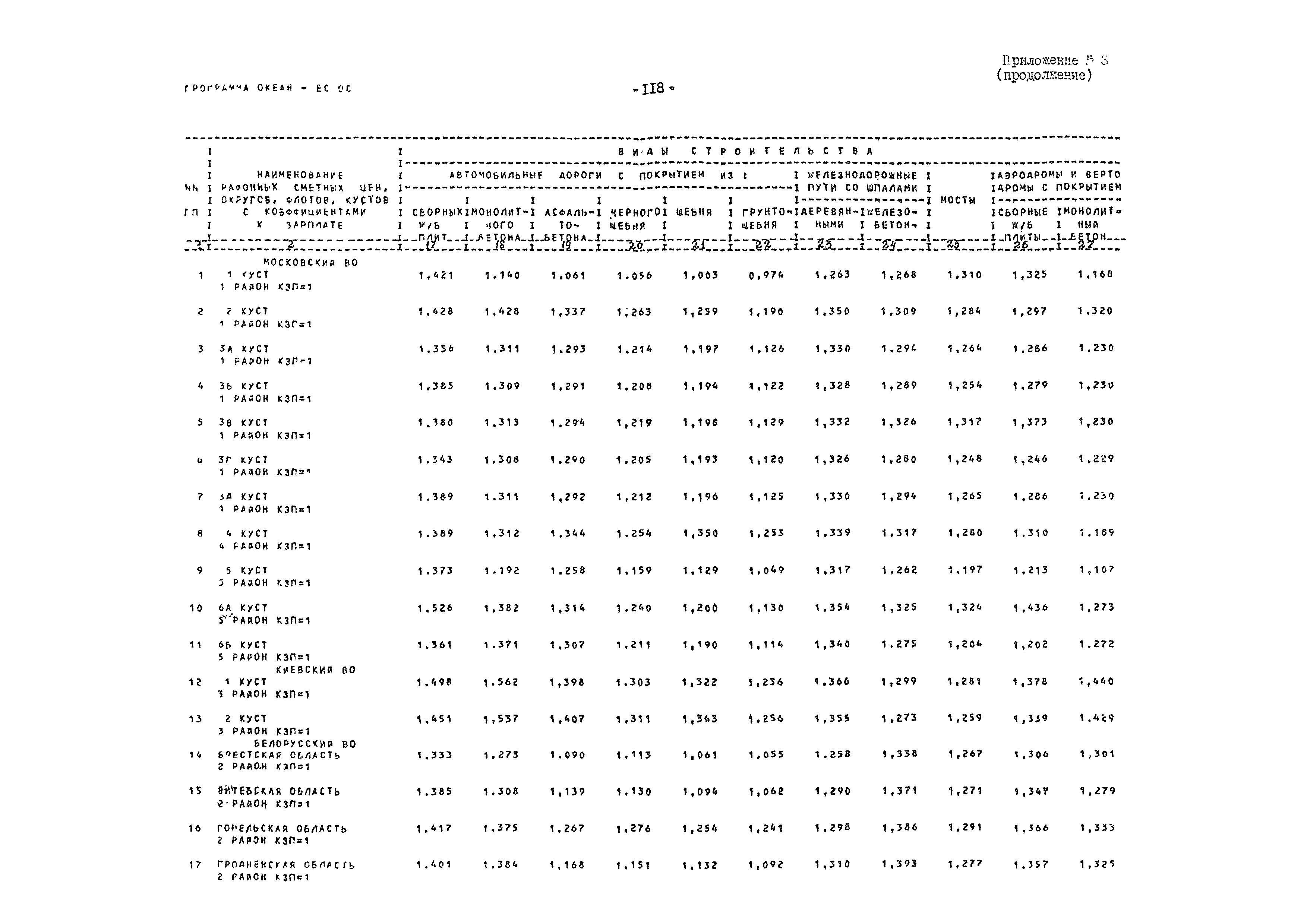 ВСН 54-84/Минобороны