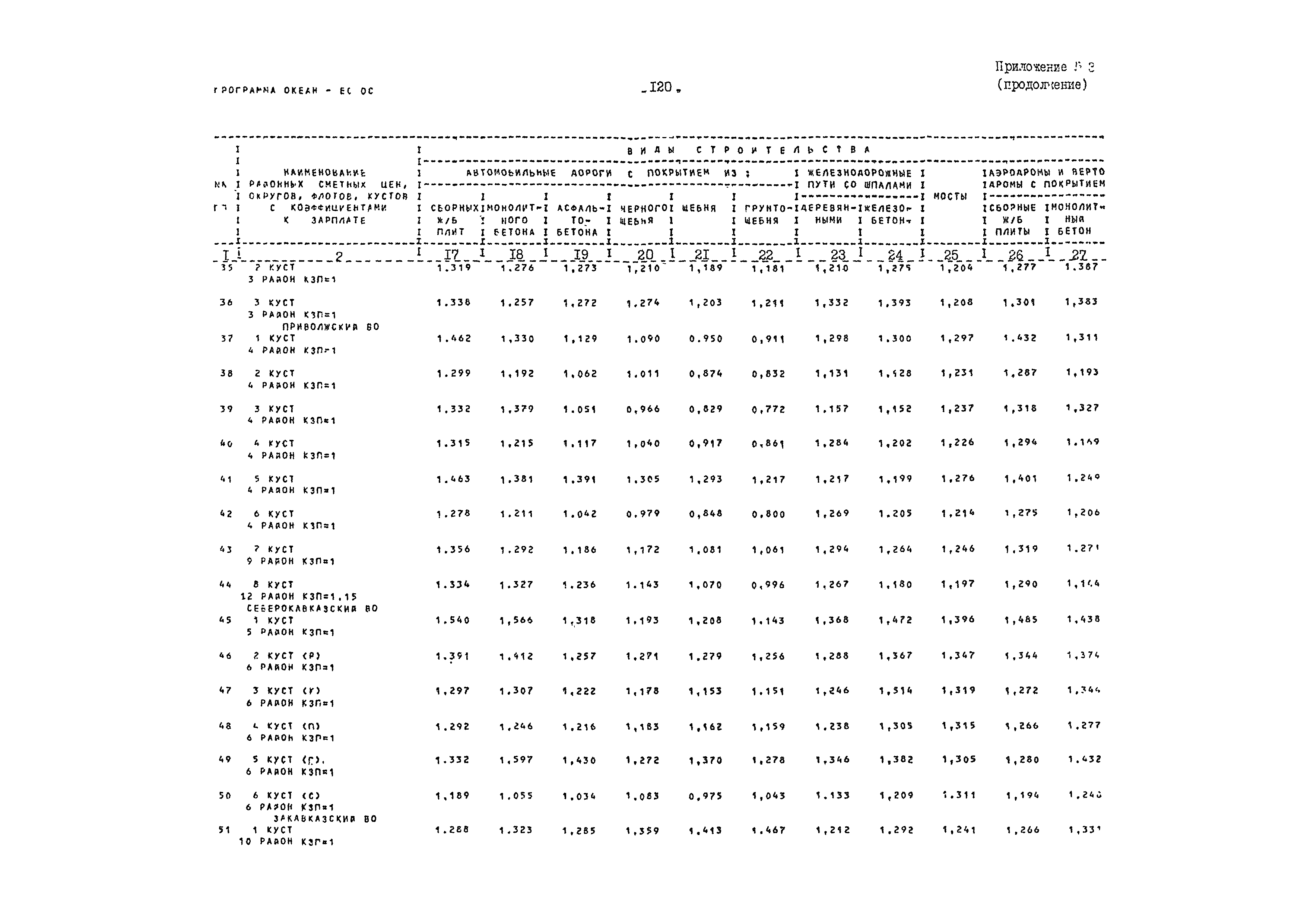 ВСН 54-84/Минобороны