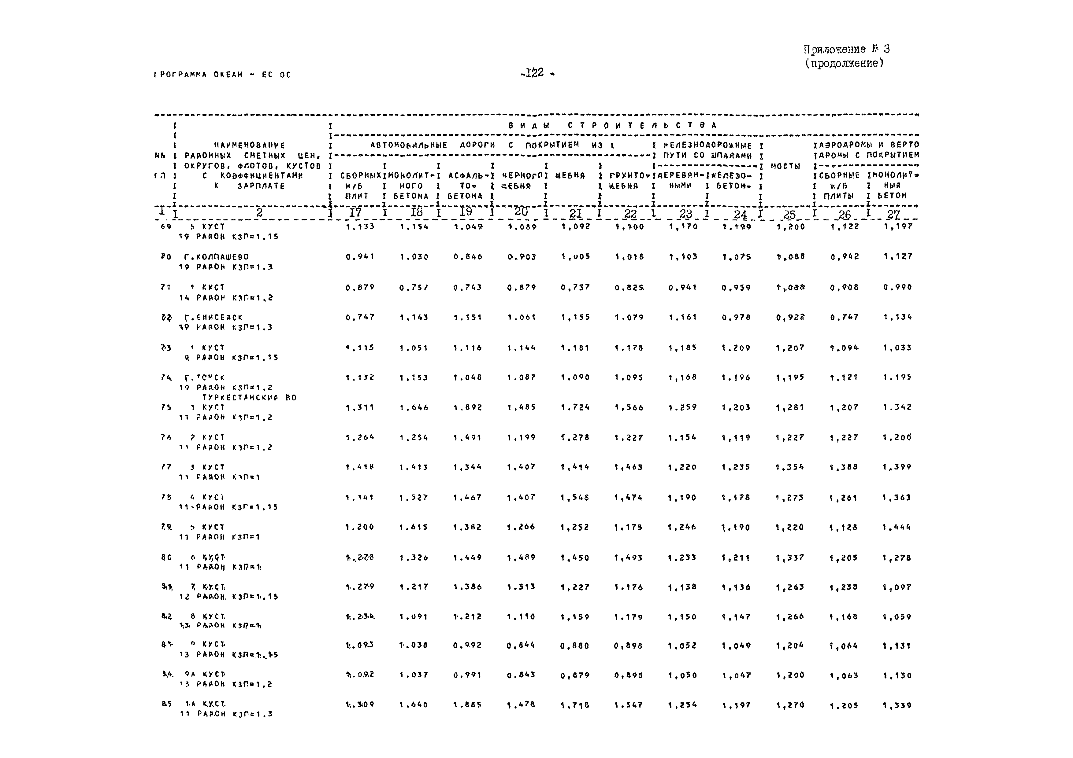 ВСН 54-84/Минобороны