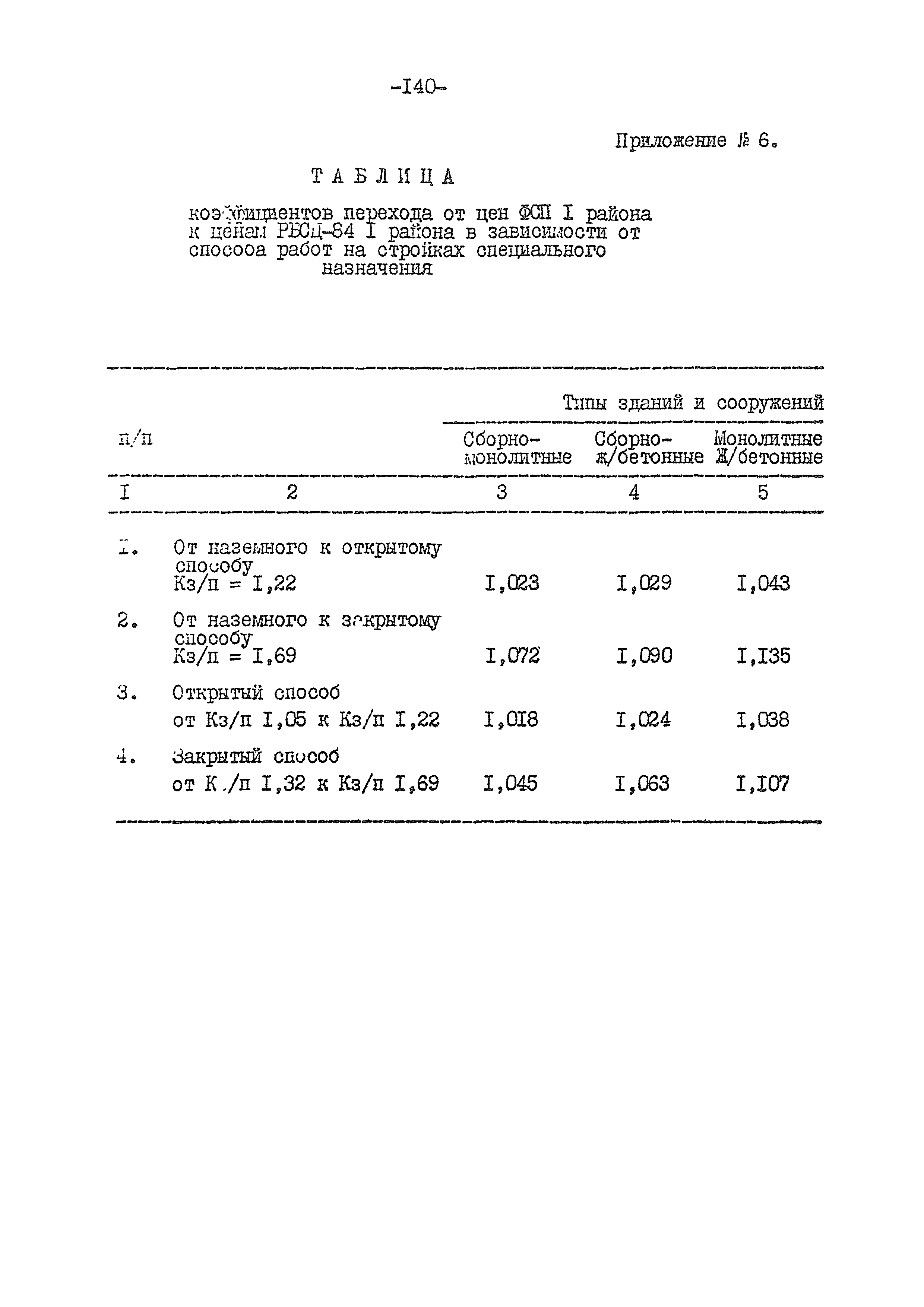 ВСН 54-84/Минобороны