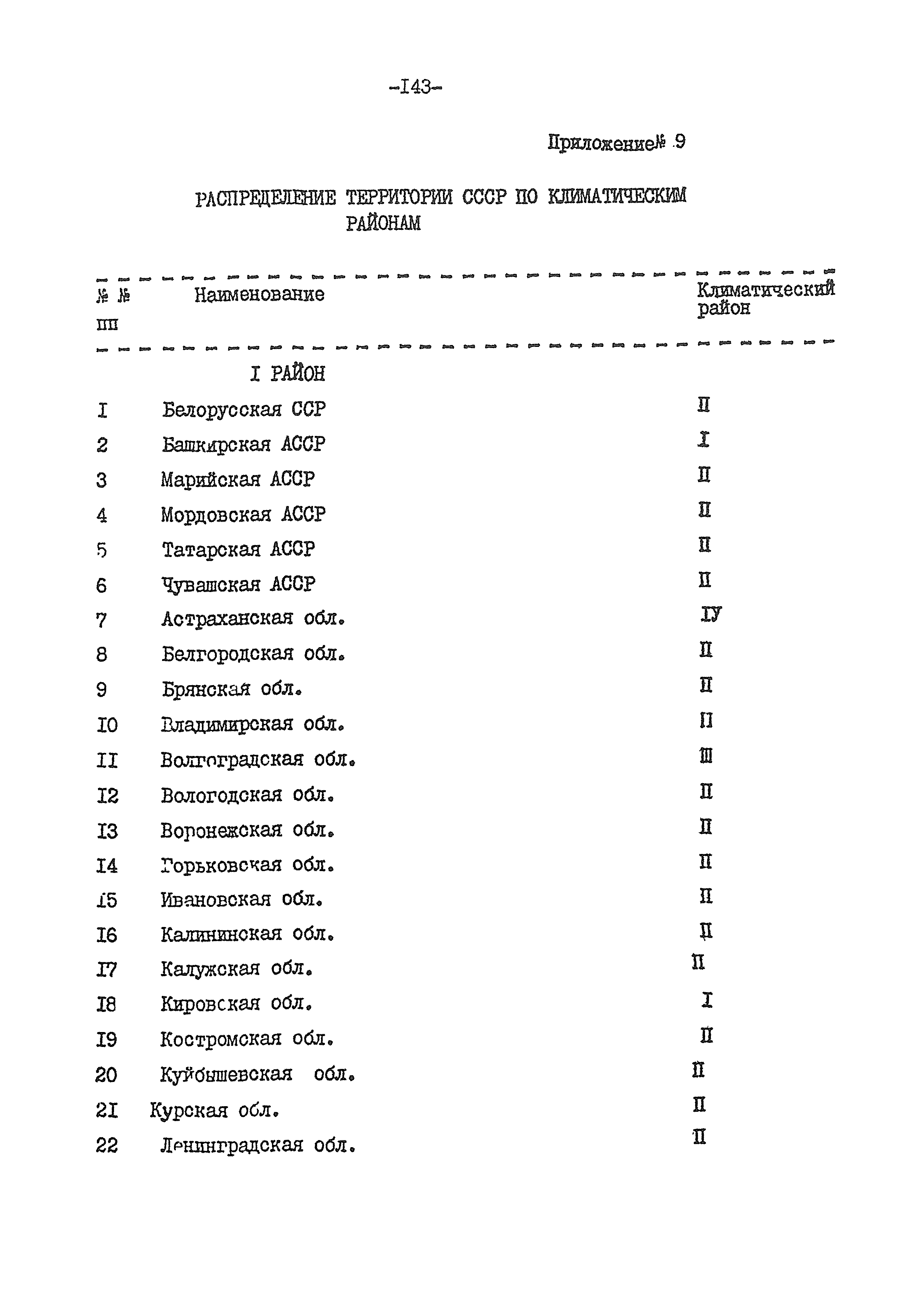 ВСН 54-84/Минобороны