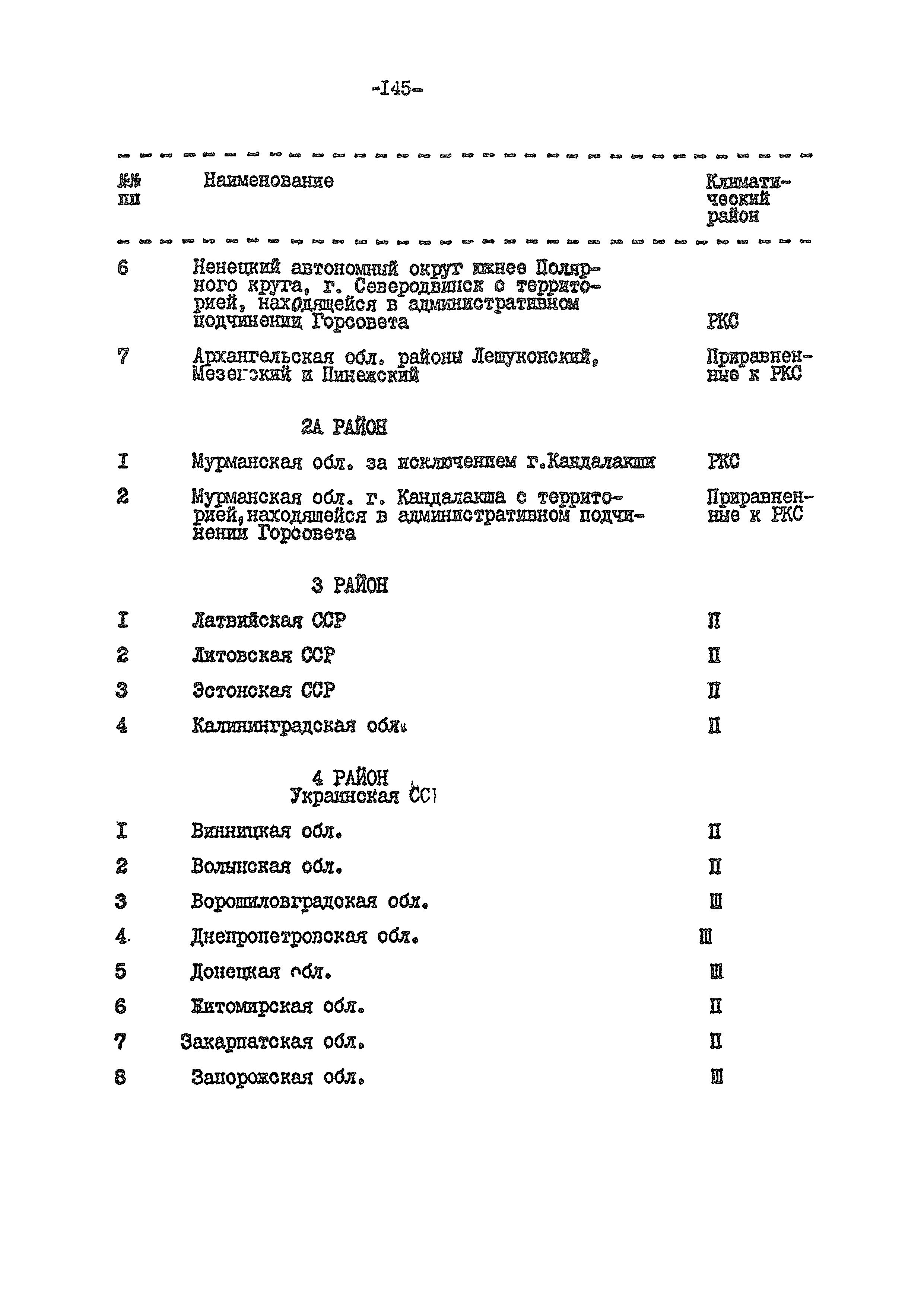 ВСН 54-84/Минобороны