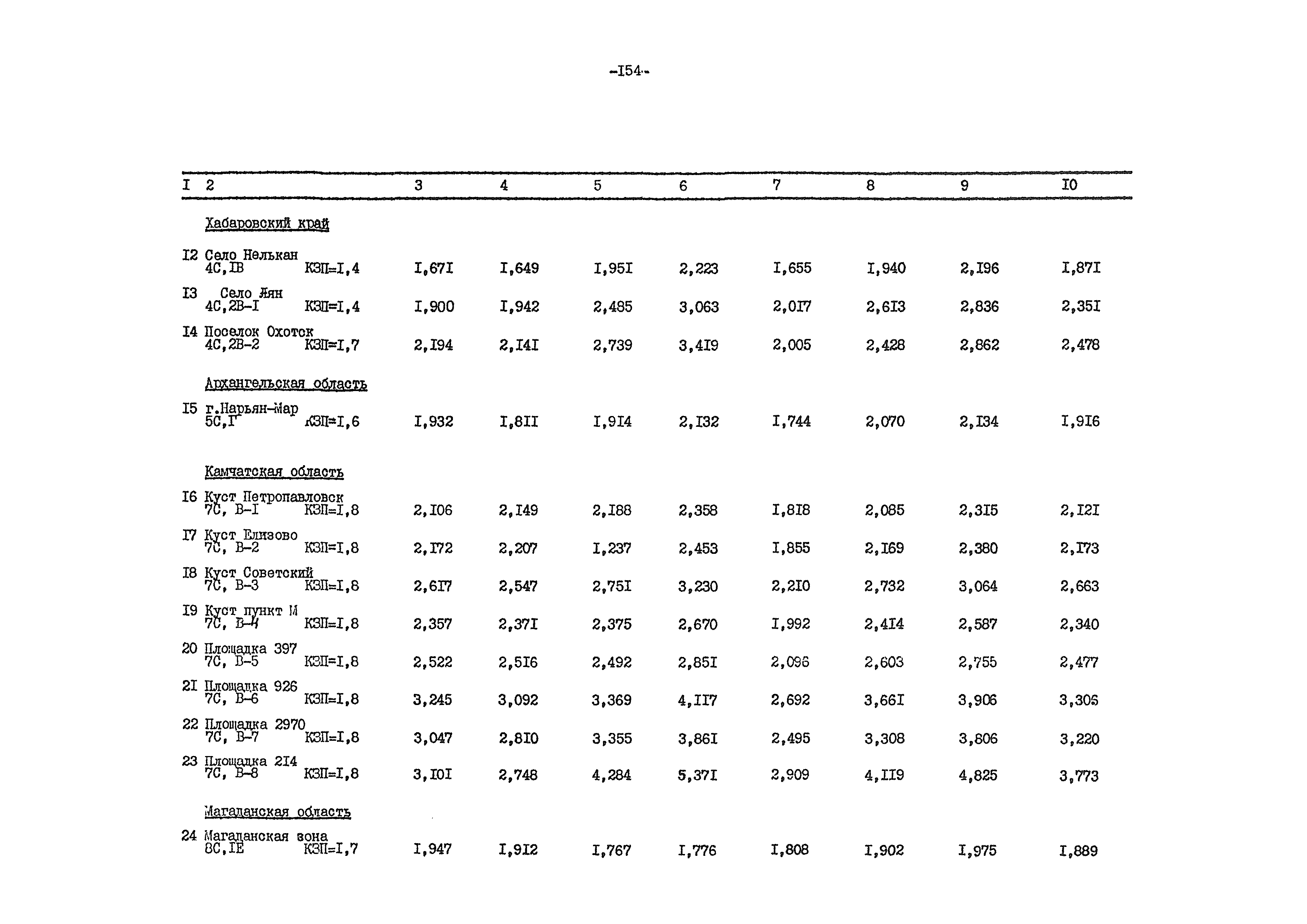 ВСН 54-84/Минобороны