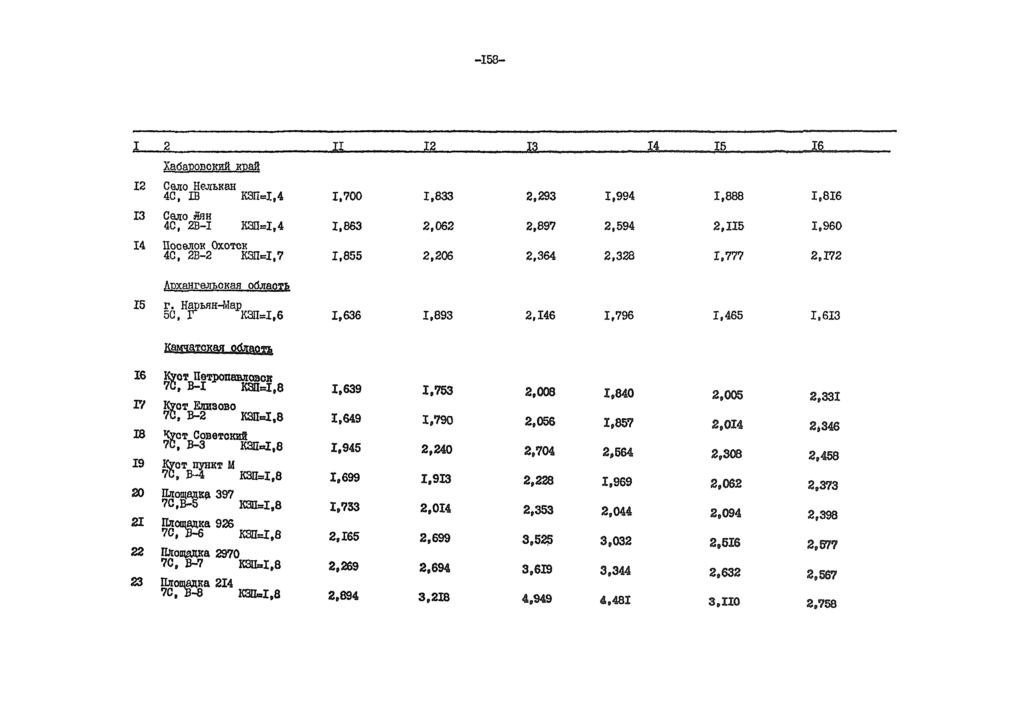 ВСН 54-84/Минобороны