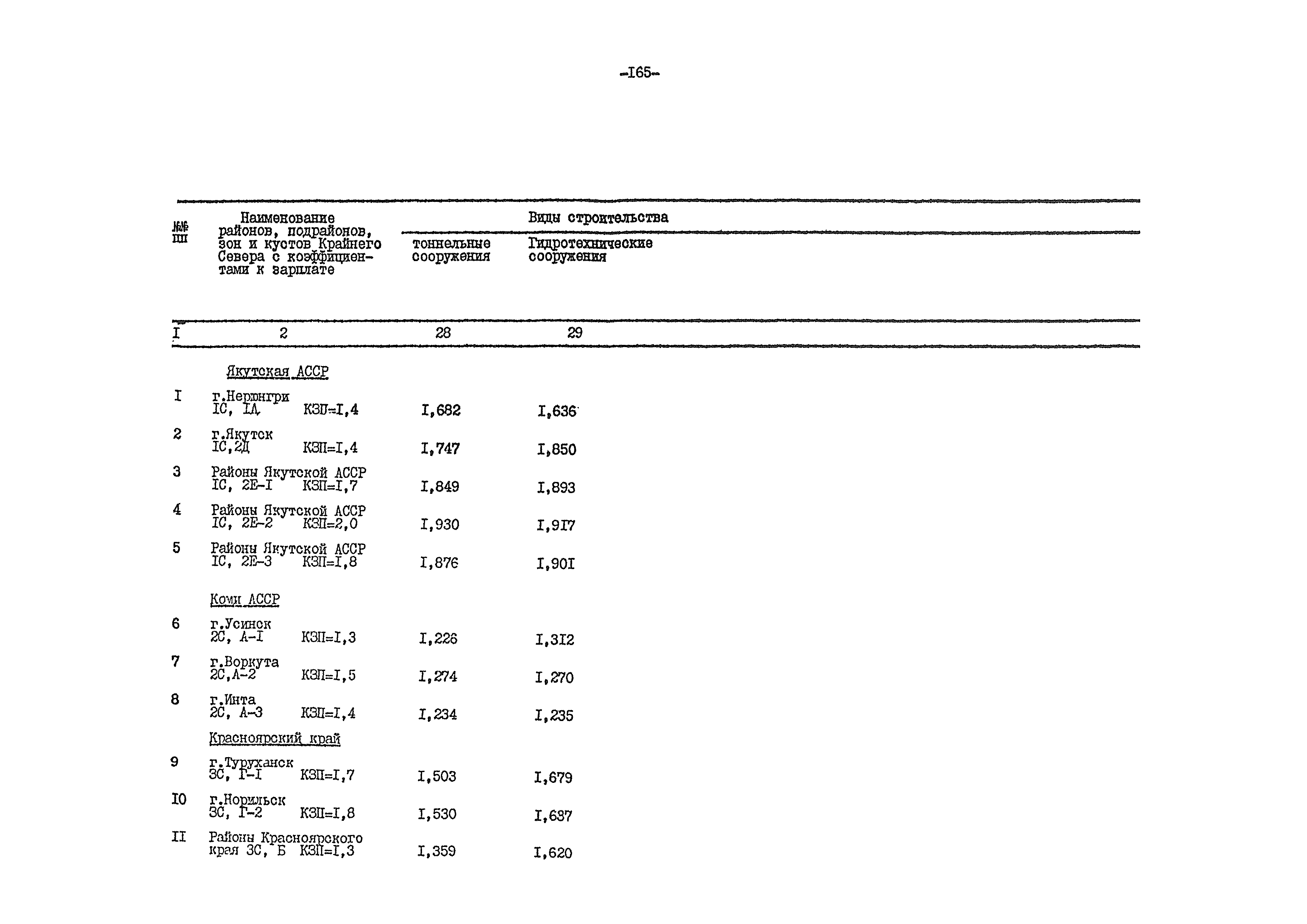 ВСН 54-84/Минобороны