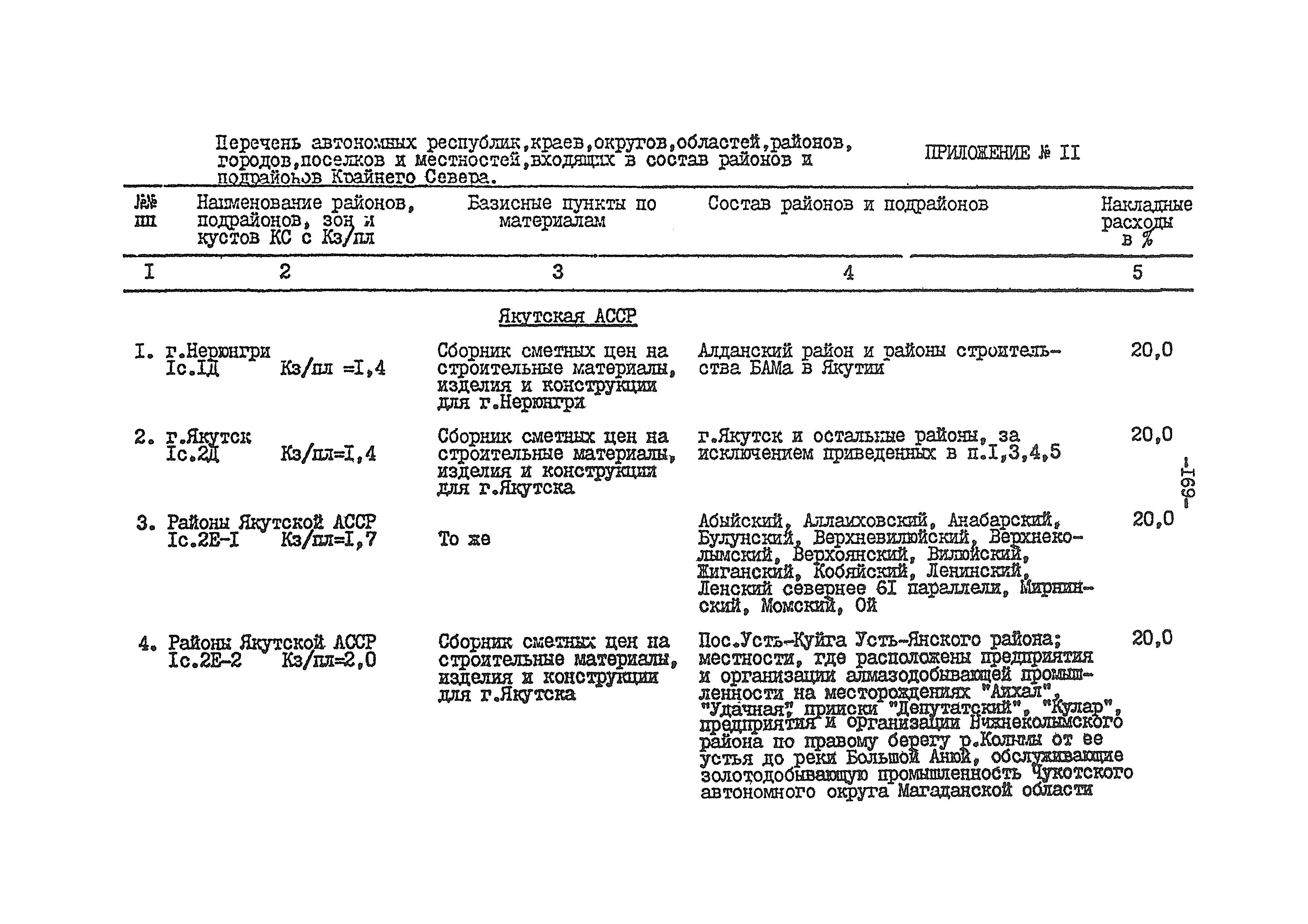 ВСН 54-84/Минобороны