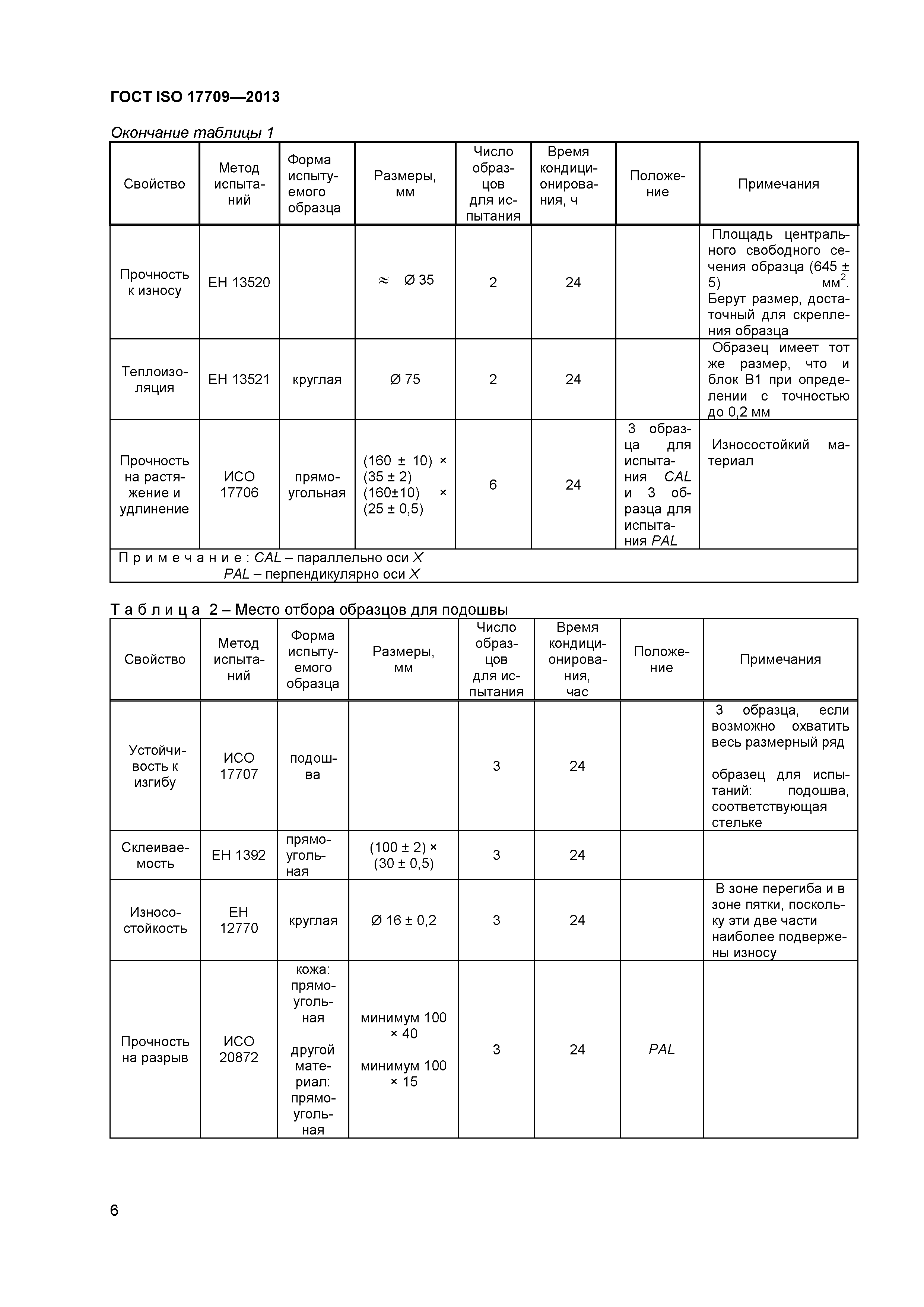 ГОСТ ISO 17709-2013