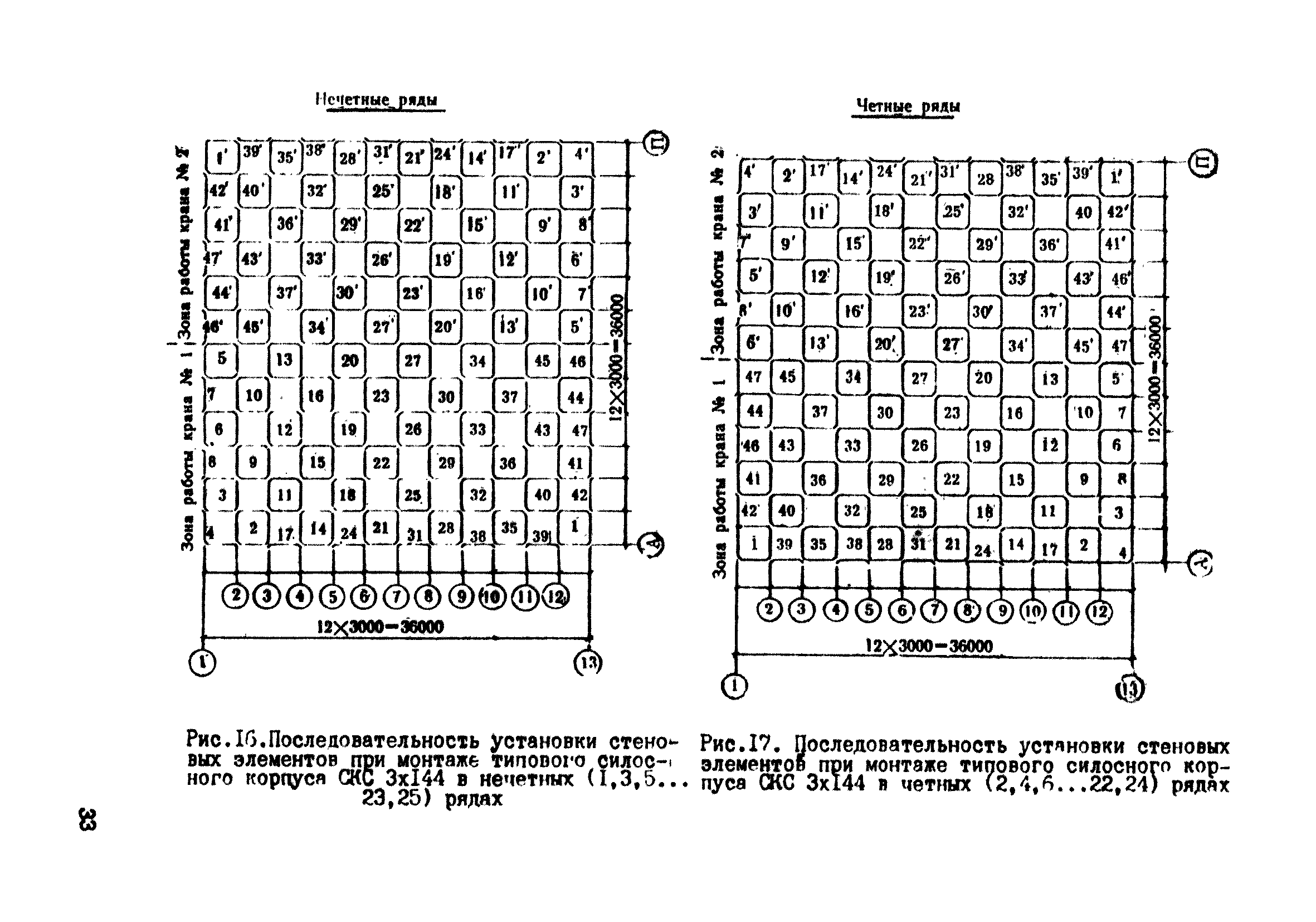 ВСН 10-83/Минсельстрой СССР