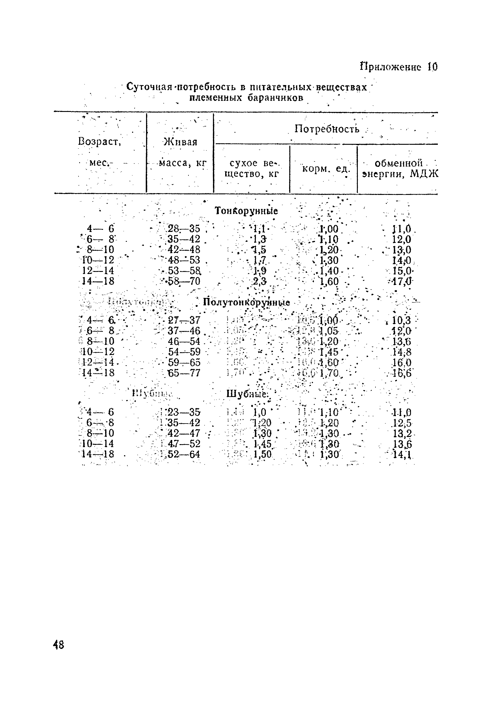 ОНТП 5-85