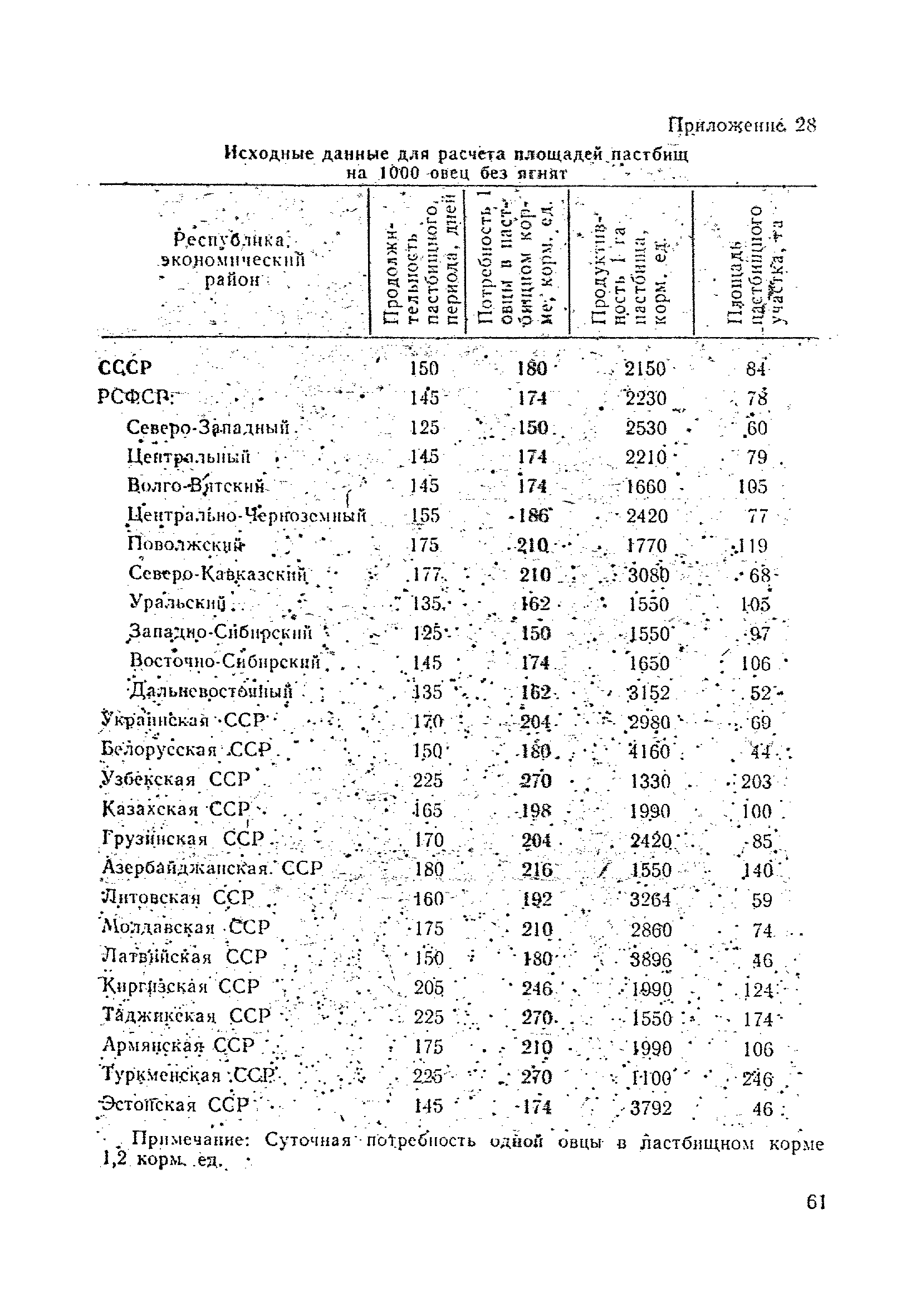 ОНТП 5-85