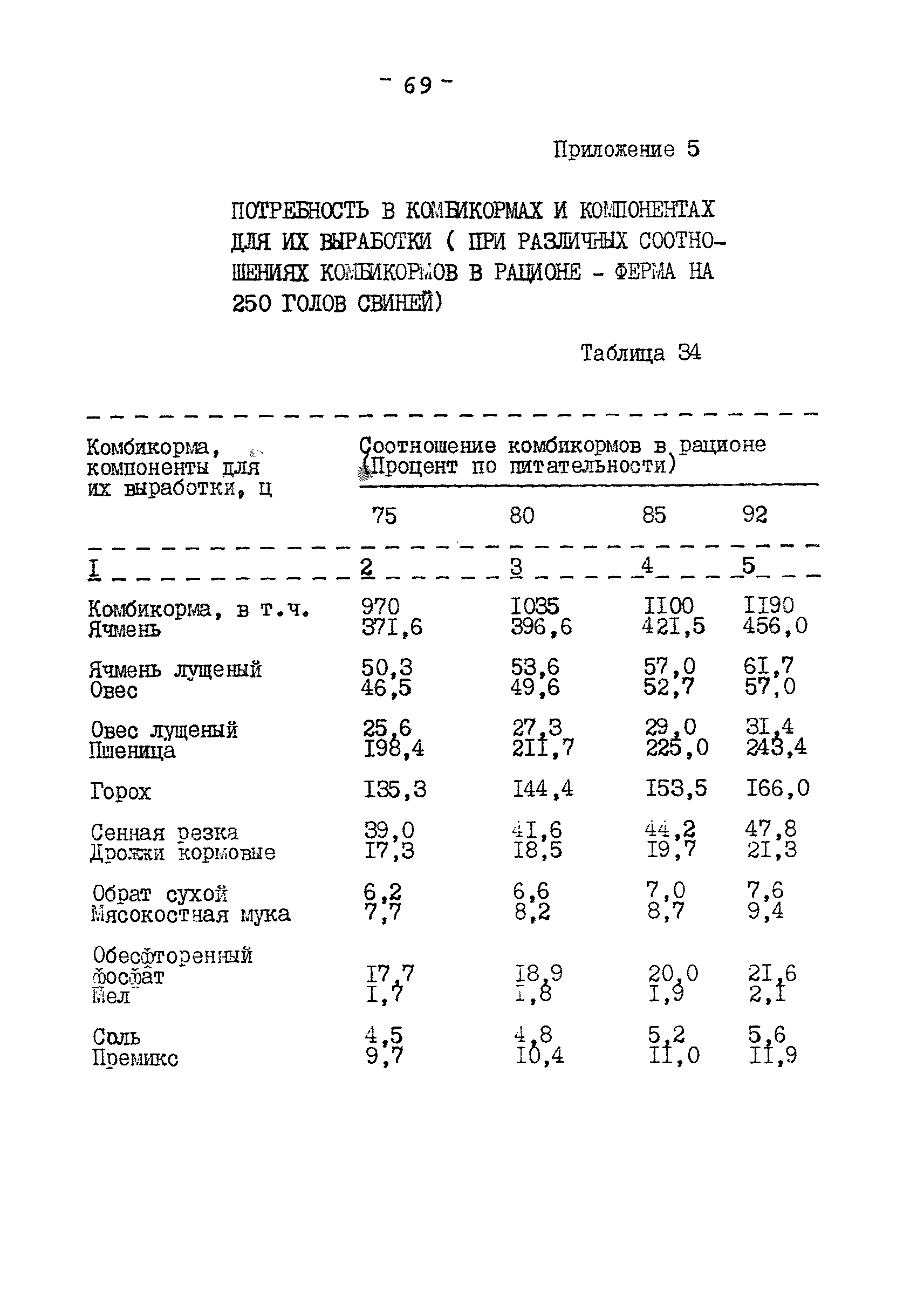 ВНТП 2 КХ-93