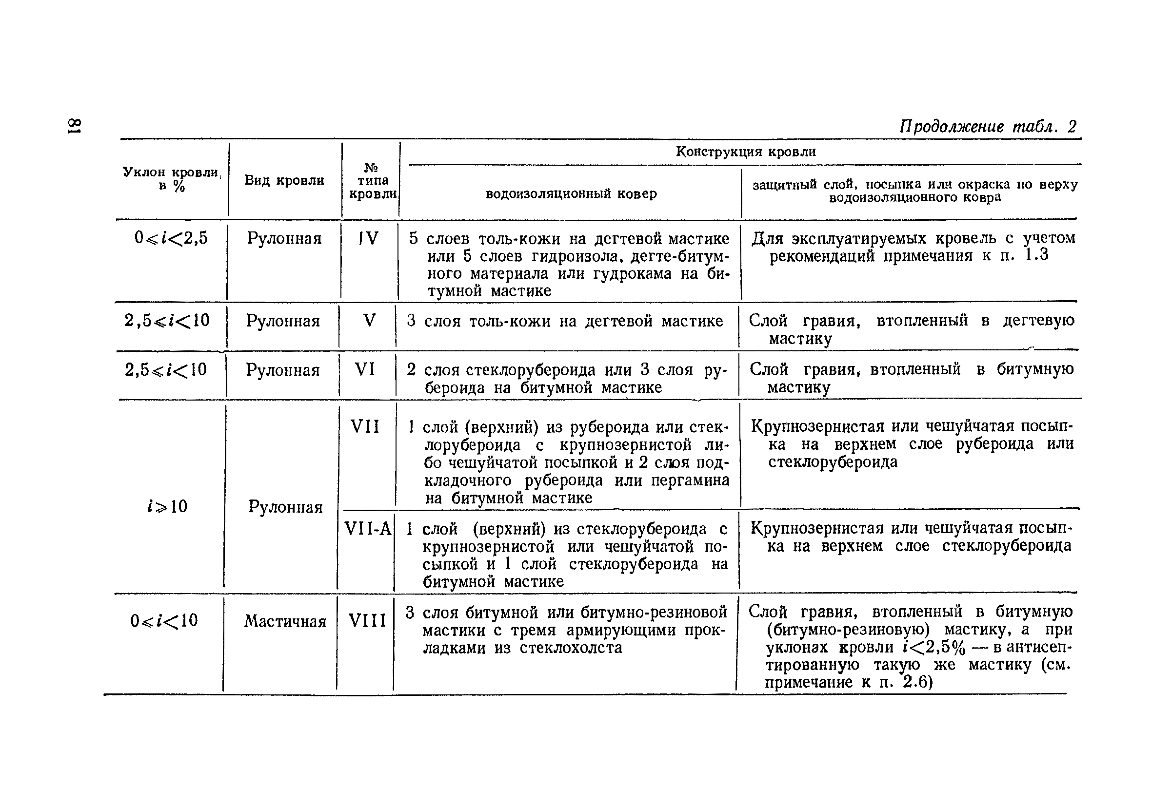 СН 394-69*