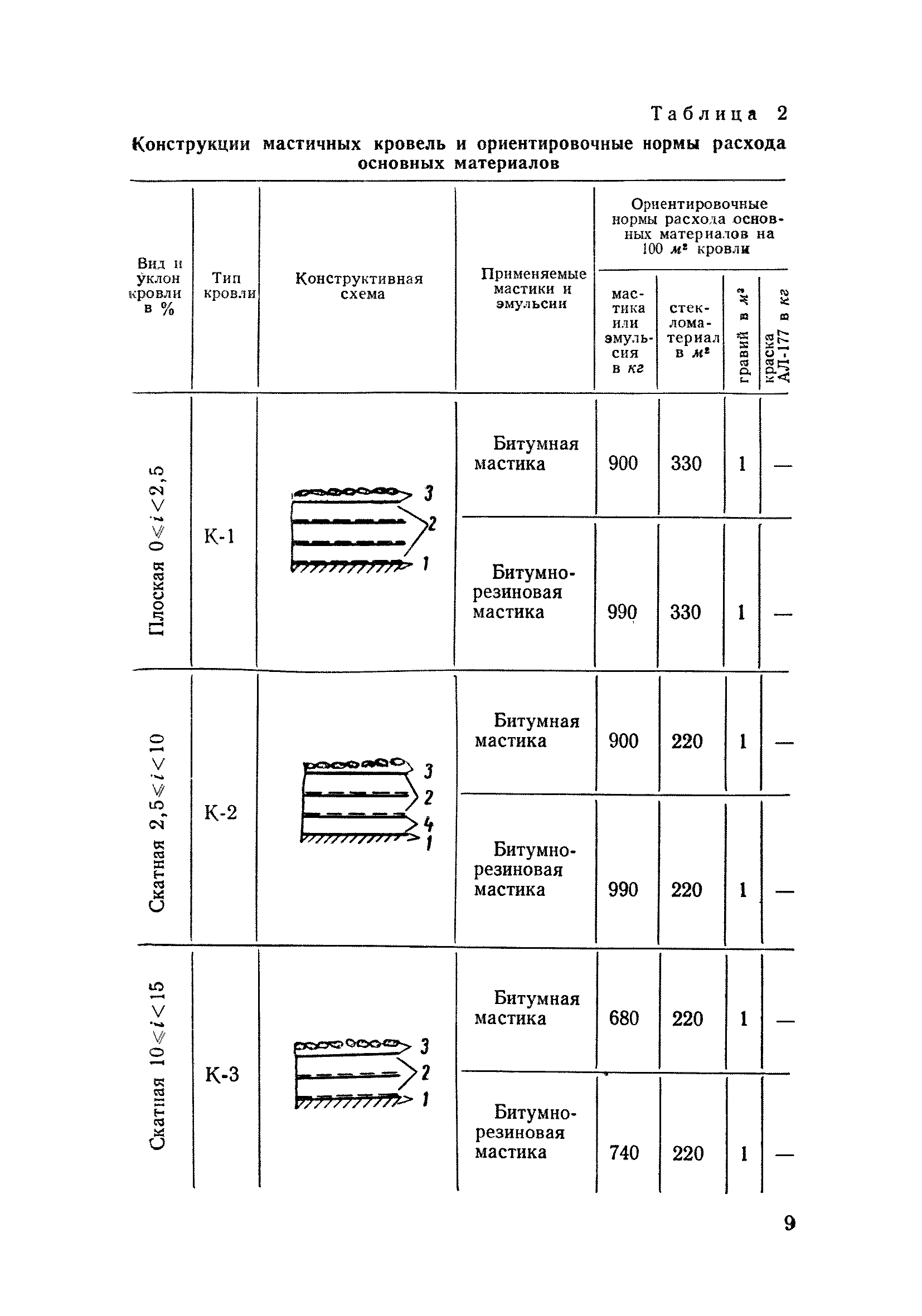 СН 312-65