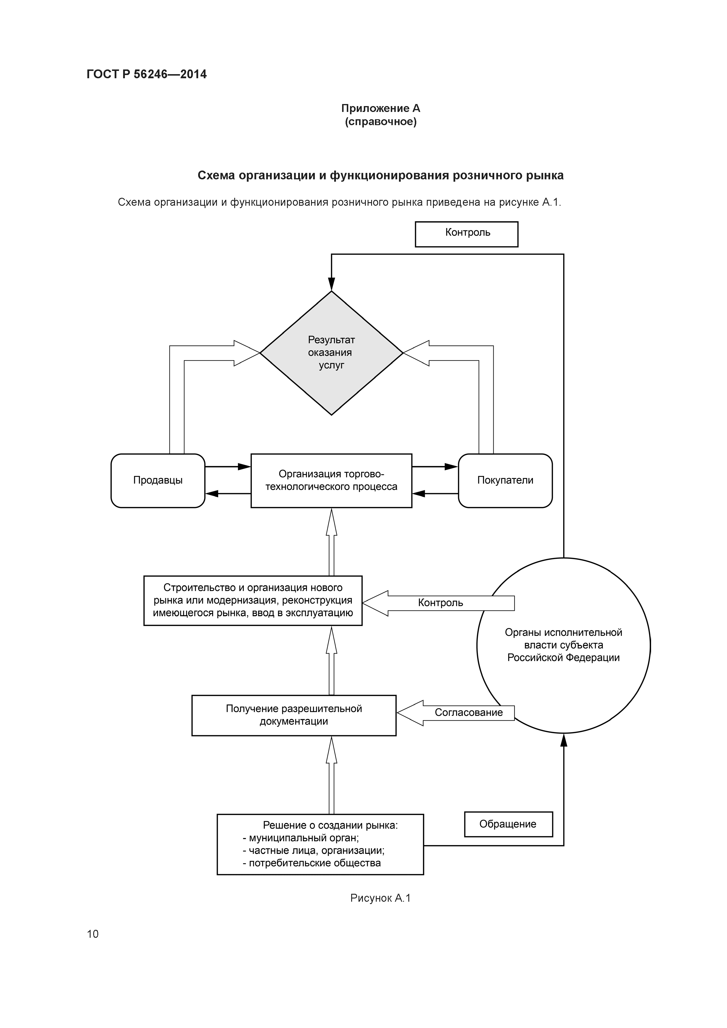 ГОСТ Р 56246-2014
