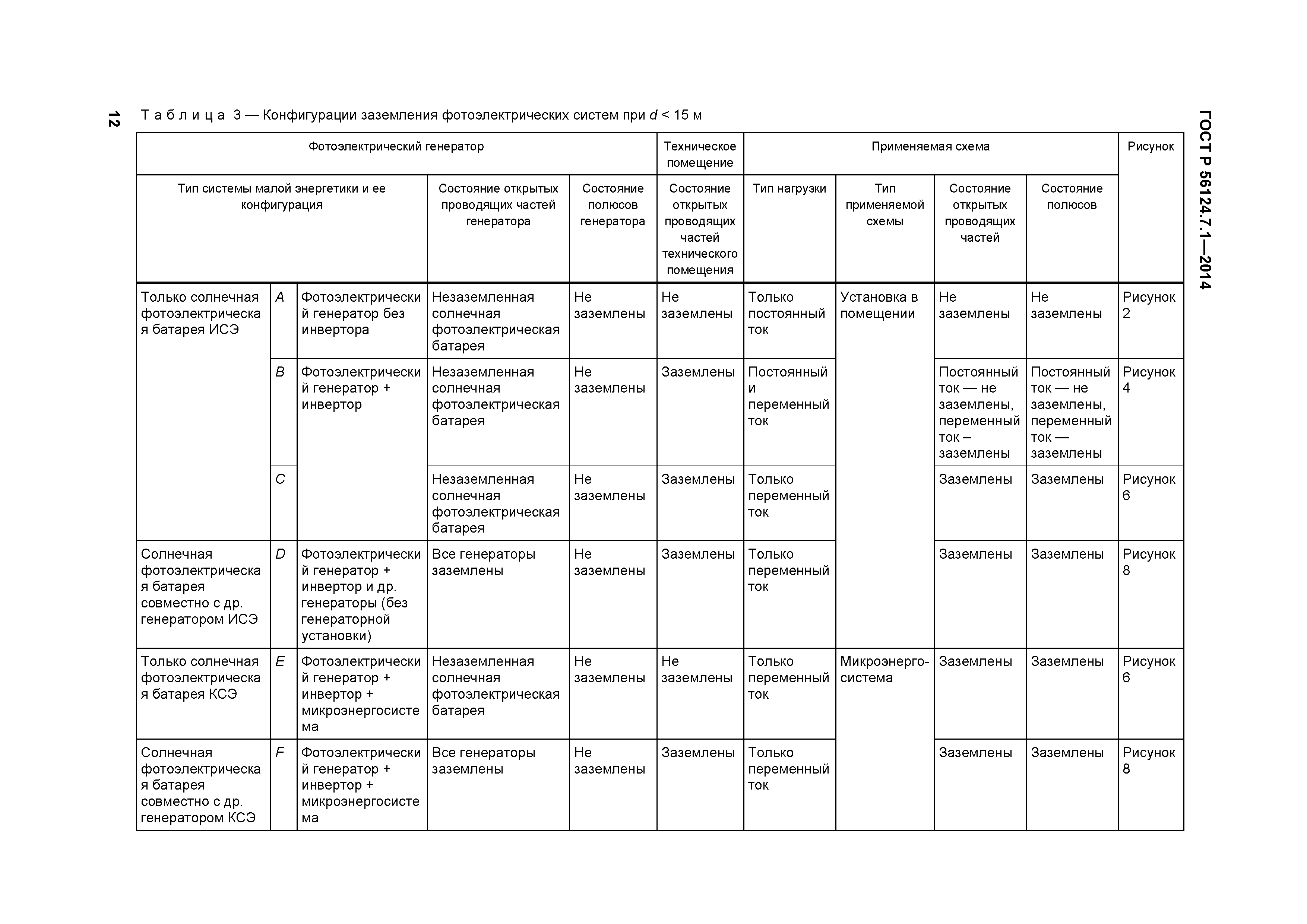 ГОСТ Р 56124.7.1-2014
