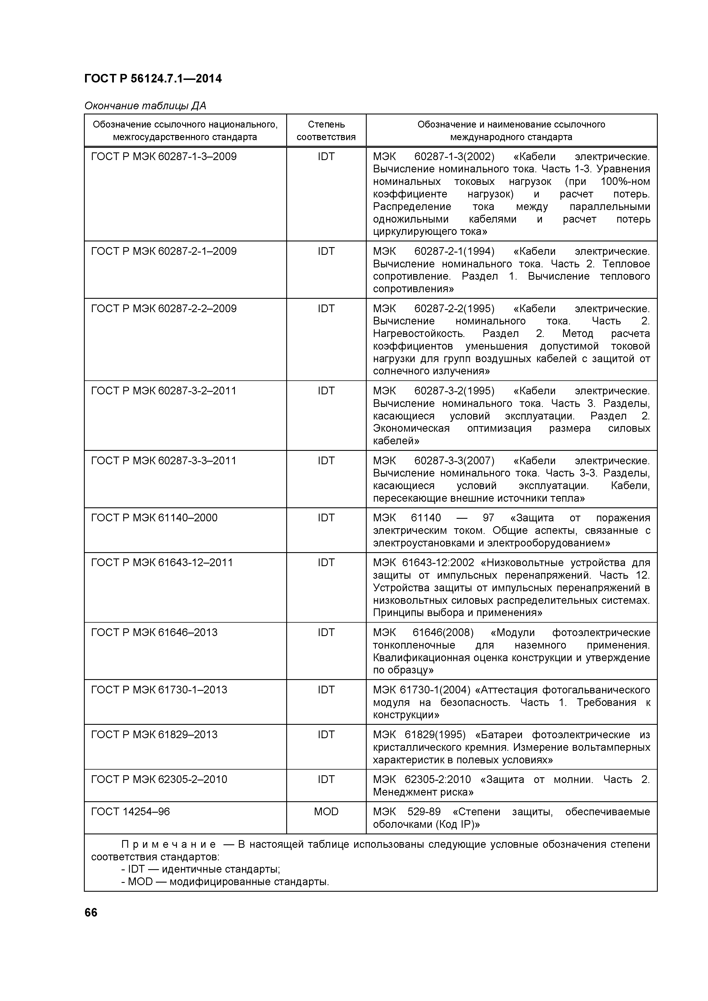 ГОСТ Р 56124.7.1-2014