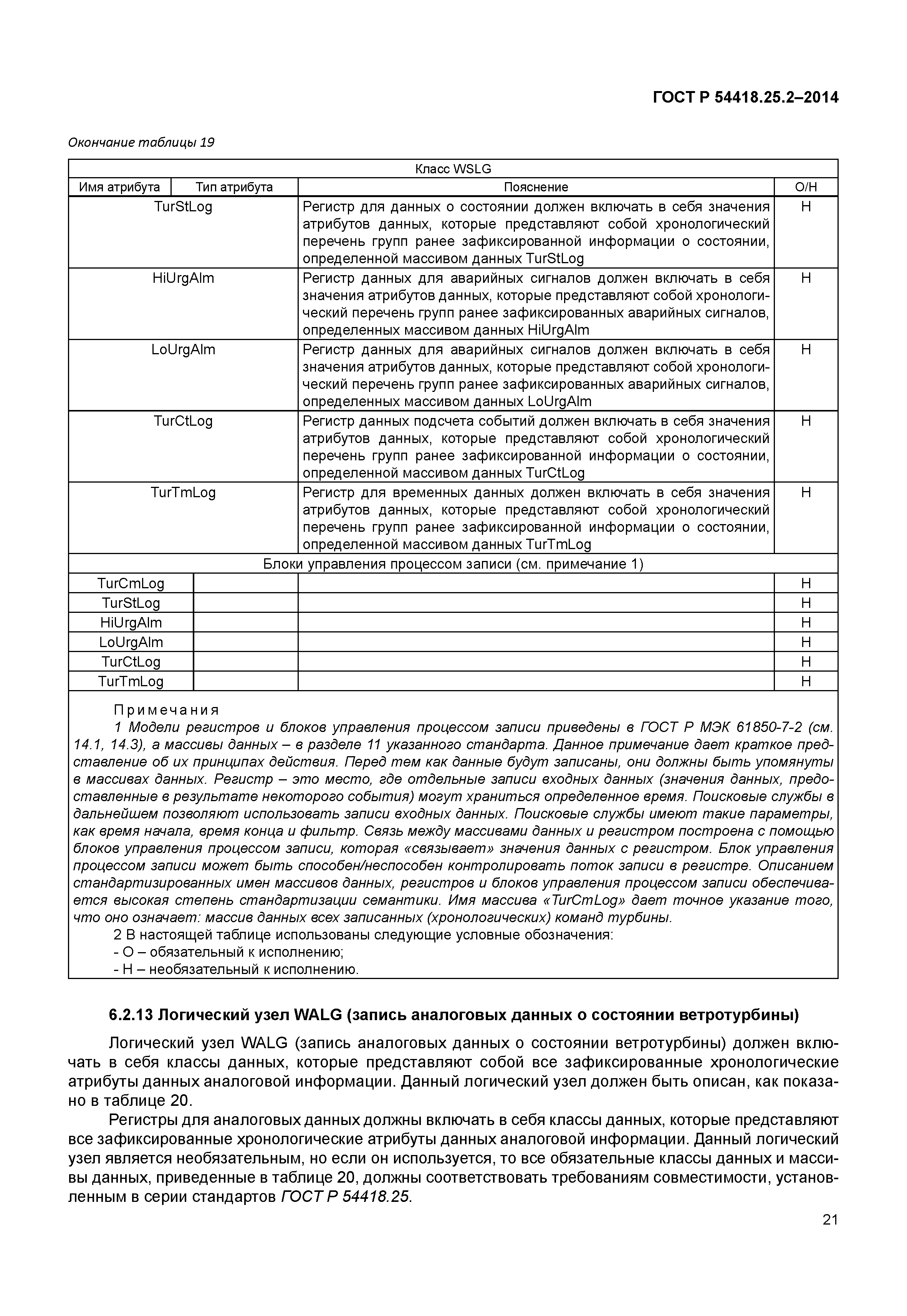 ГОСТ Р 54418.25.2-2014