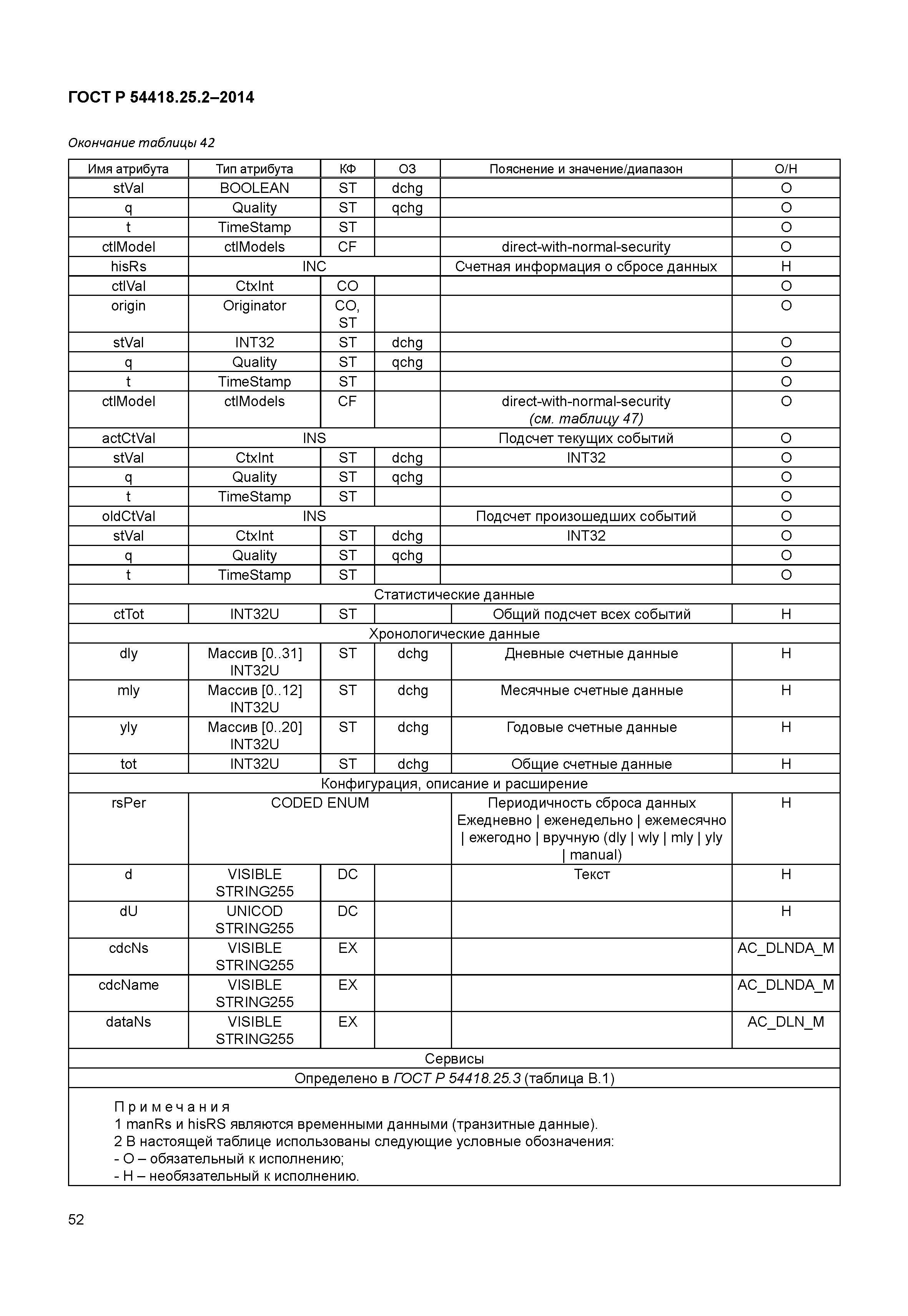 ГОСТ Р 54418.25.2-2014